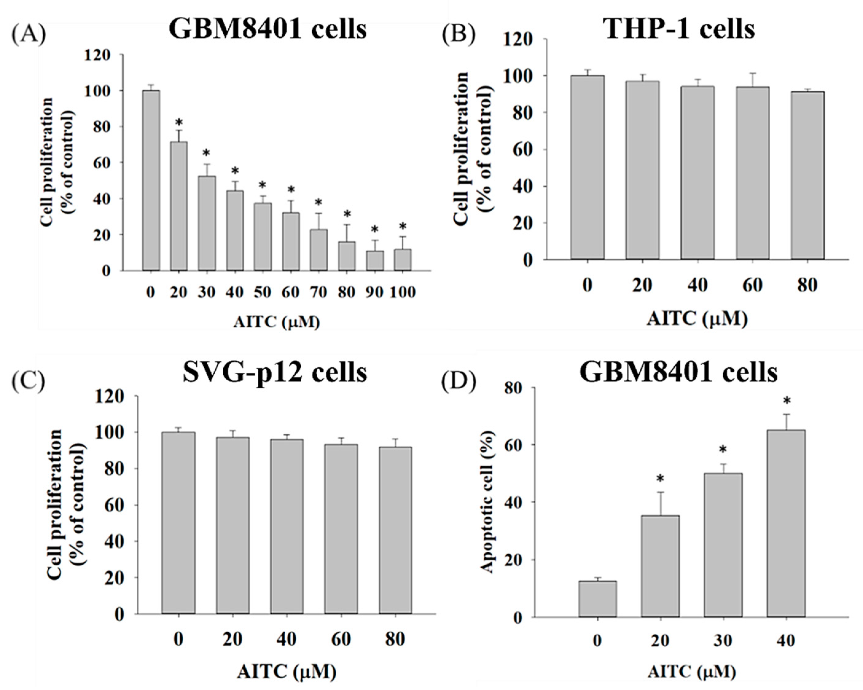 Ijms 23 10411 g001 Ijms 23 10411 g001