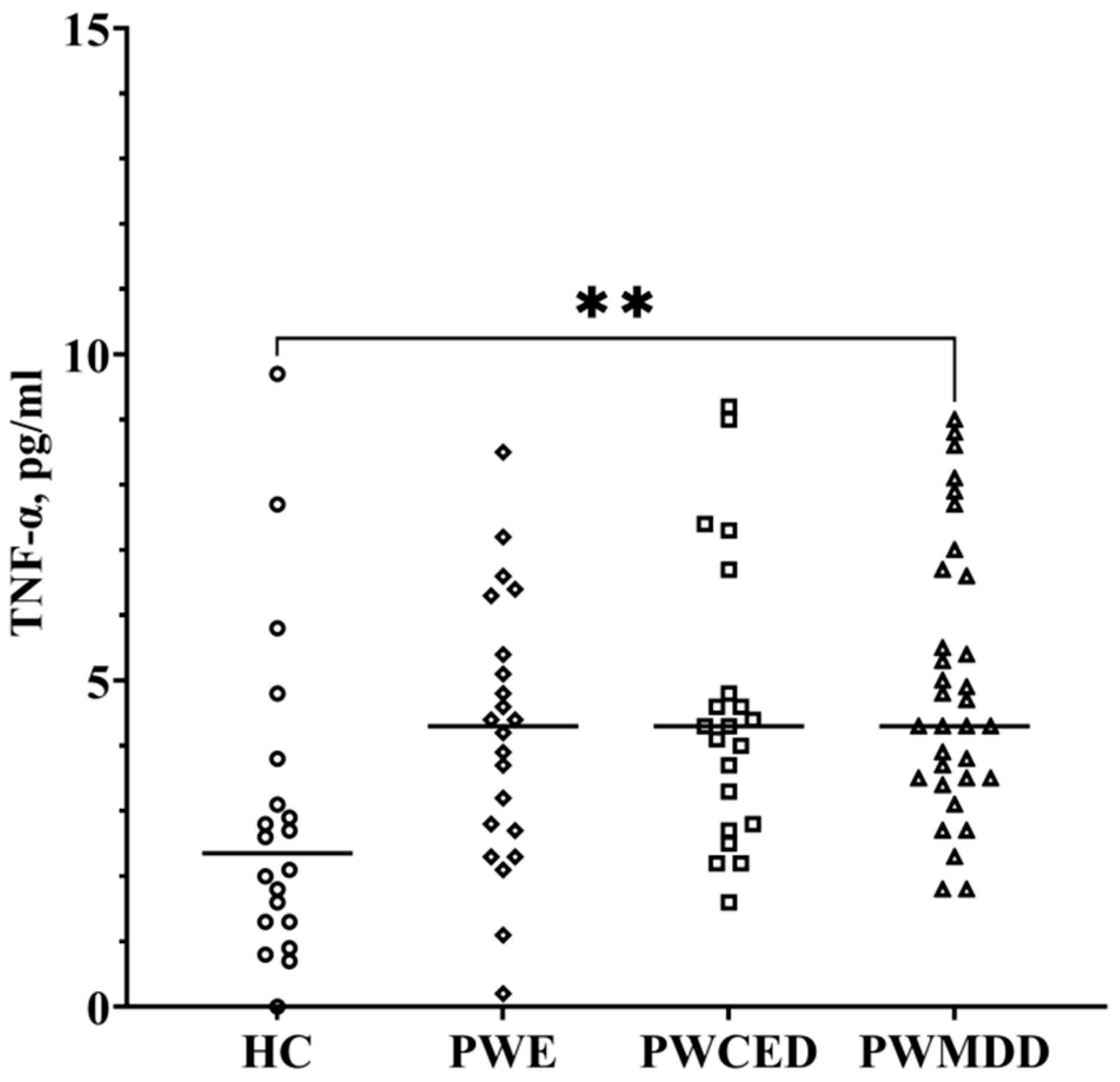 Ijms 23 10414 g003 550