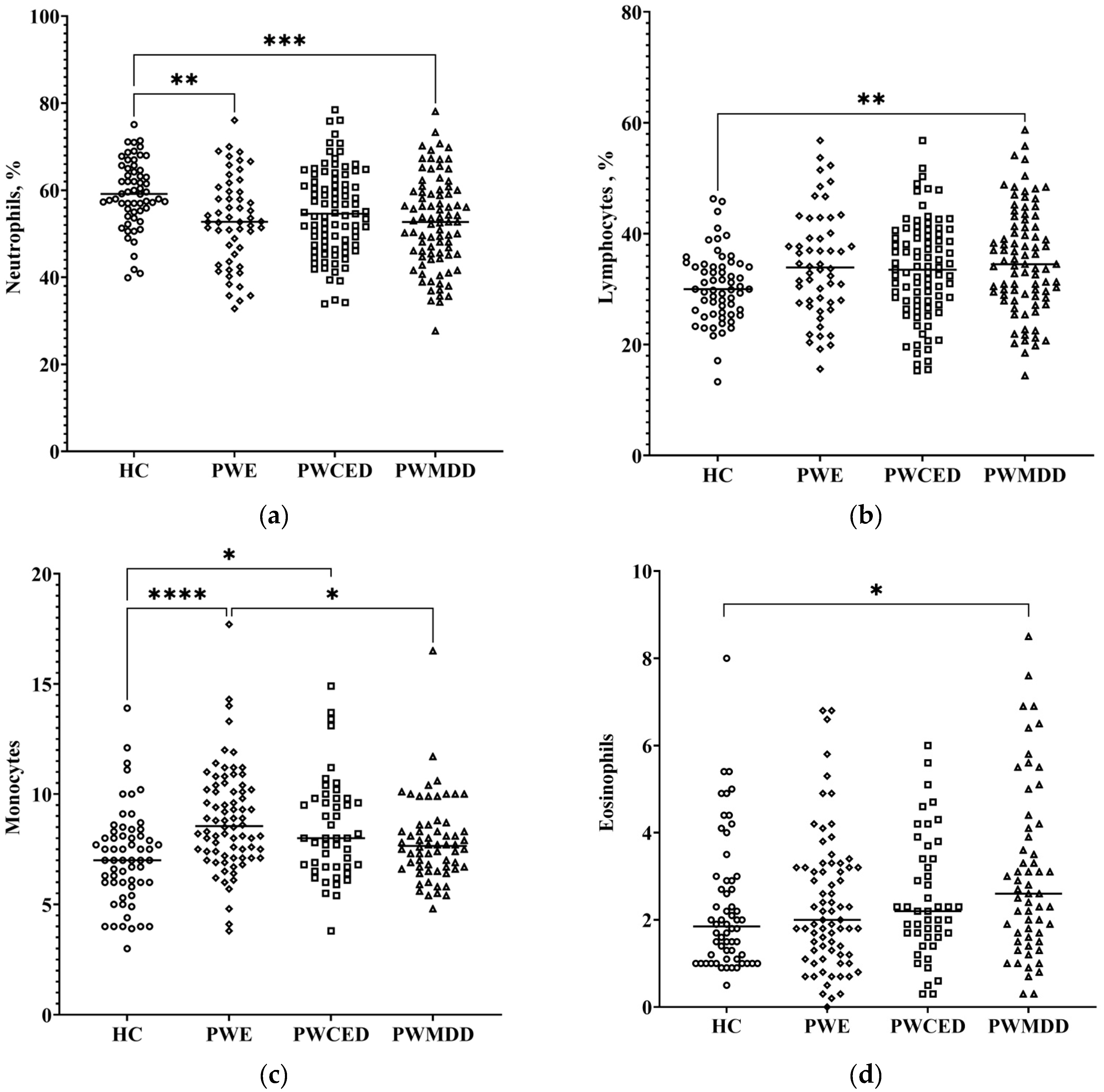 Ijms 23 10414 g004 550