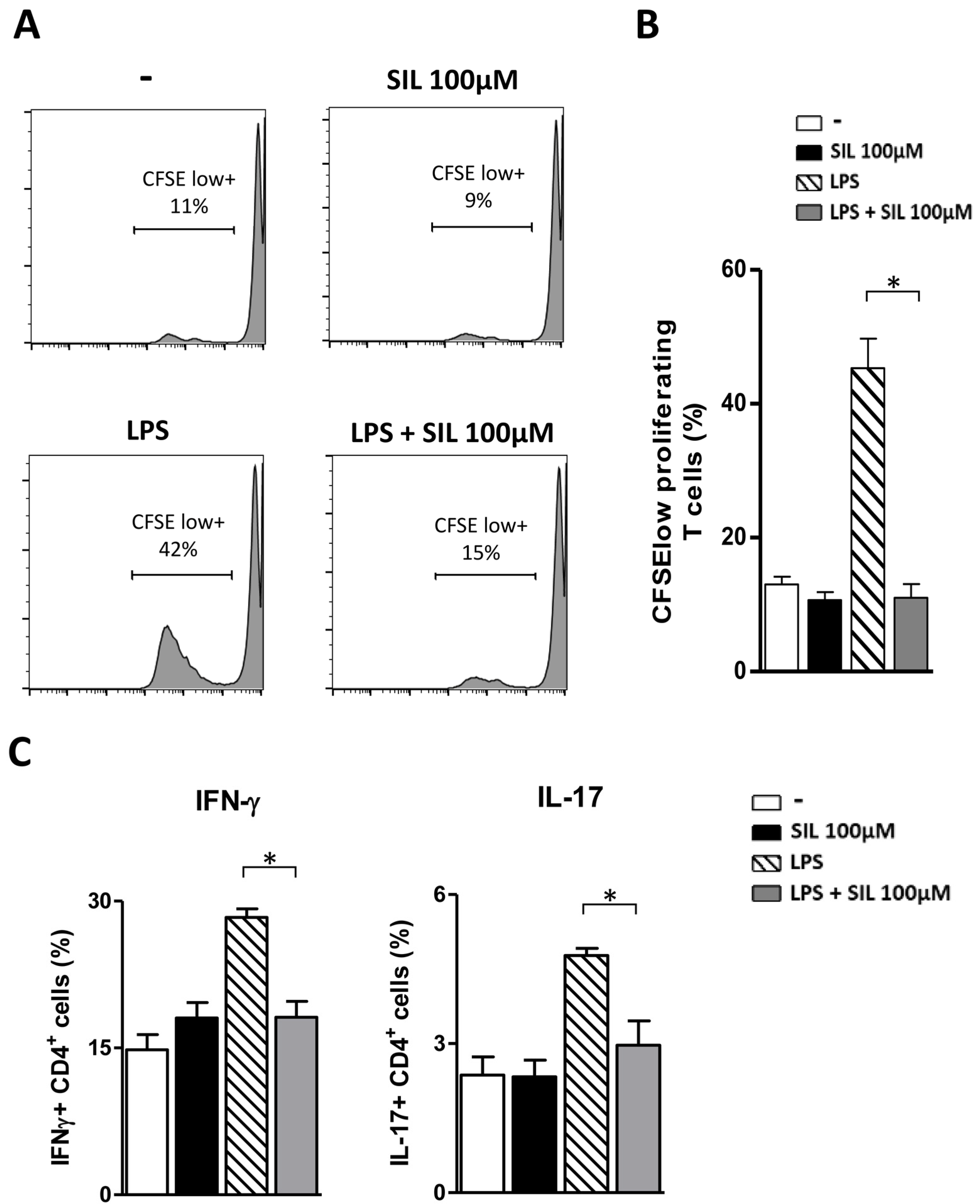 Ijms 23 10417 g002 550