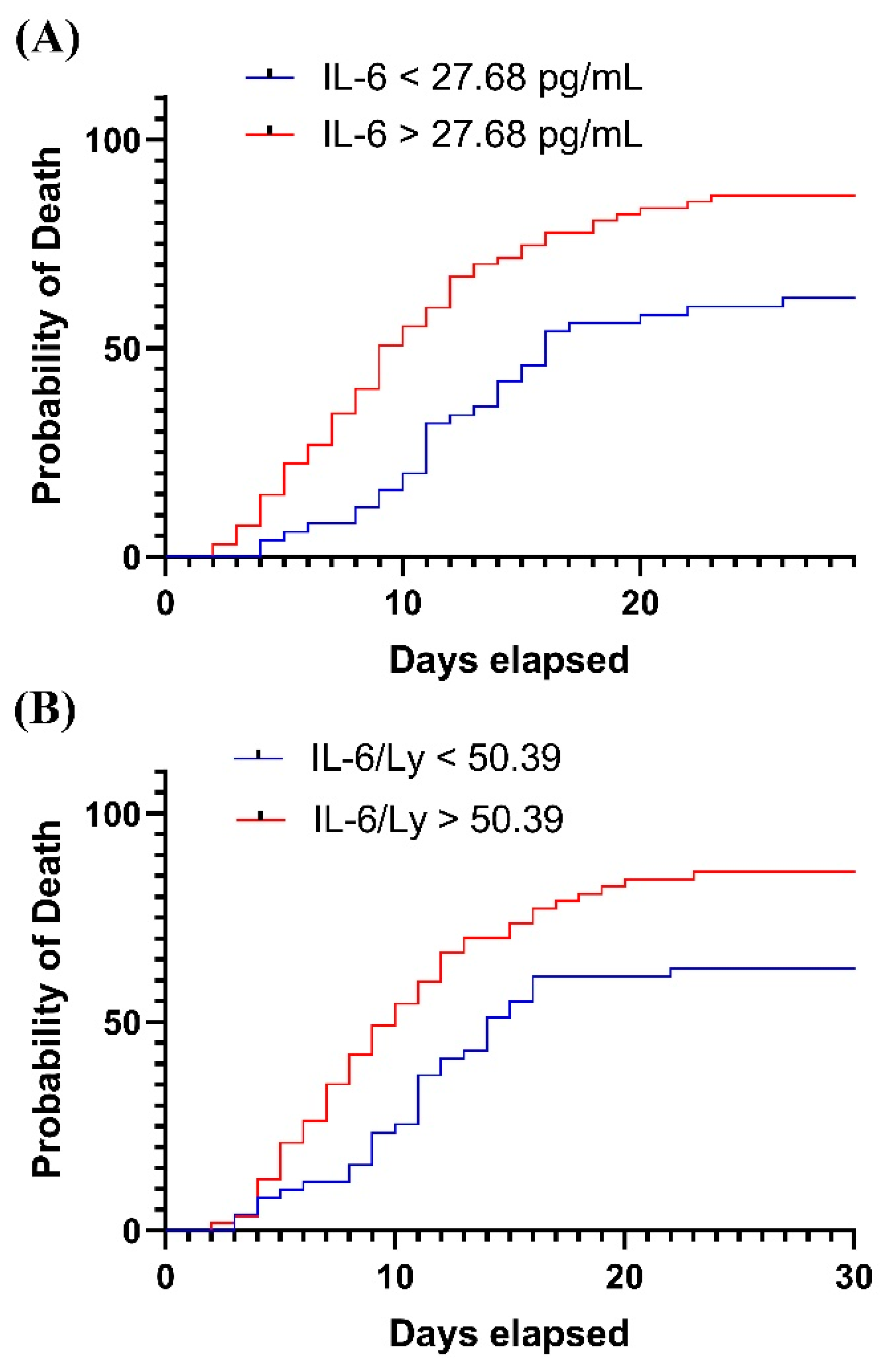 Ijms 23 10423 g002 550