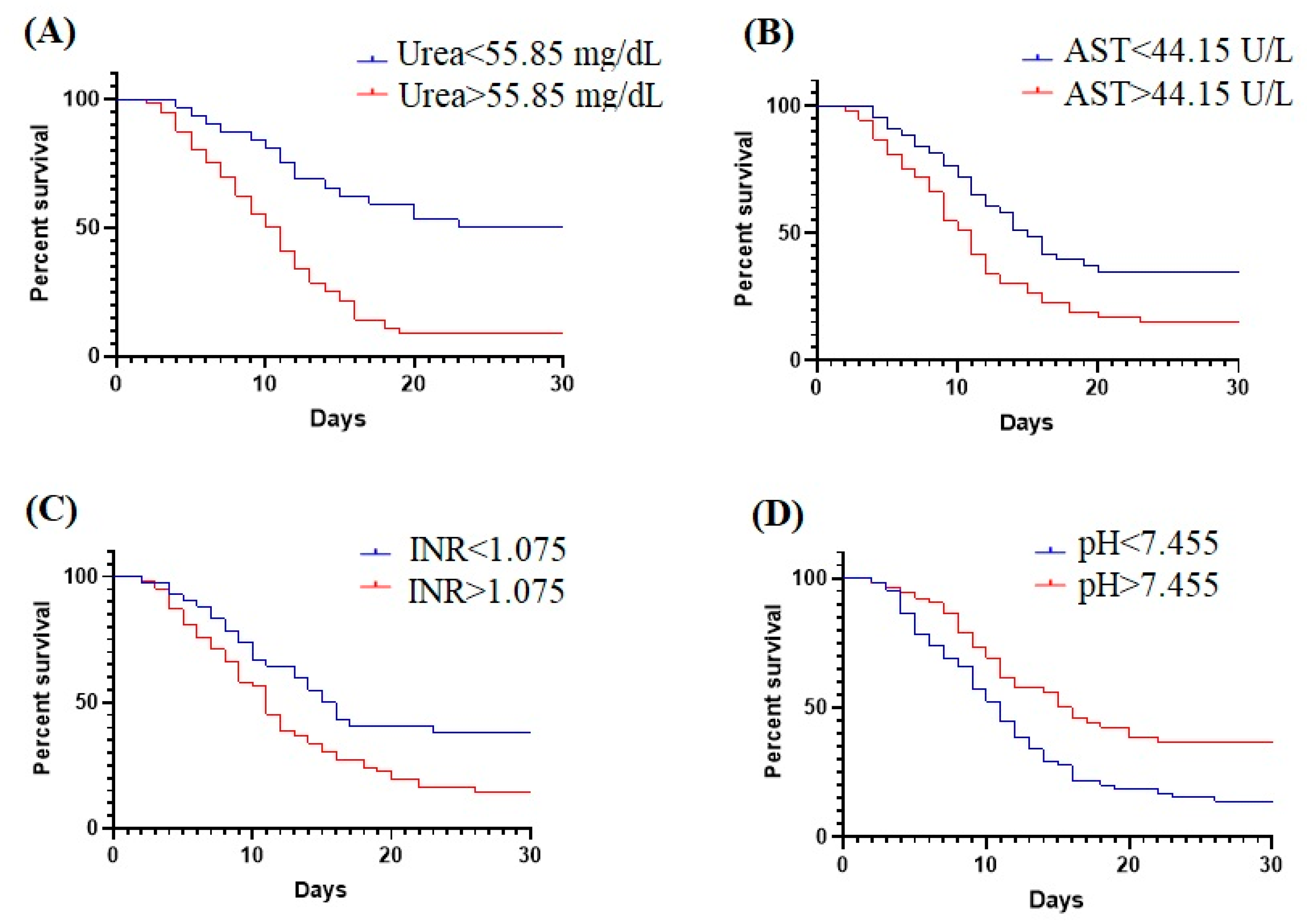 Ijms 23 10423 g003 550