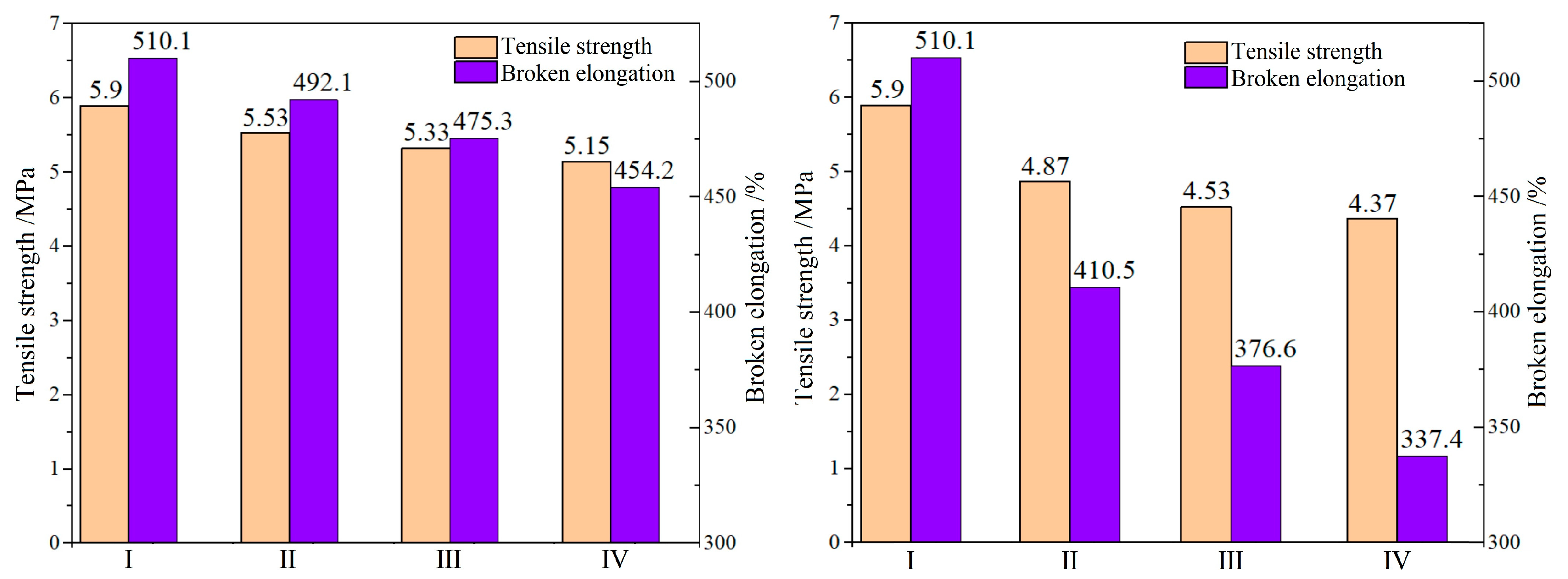 Ijms 23 10424 g002 550