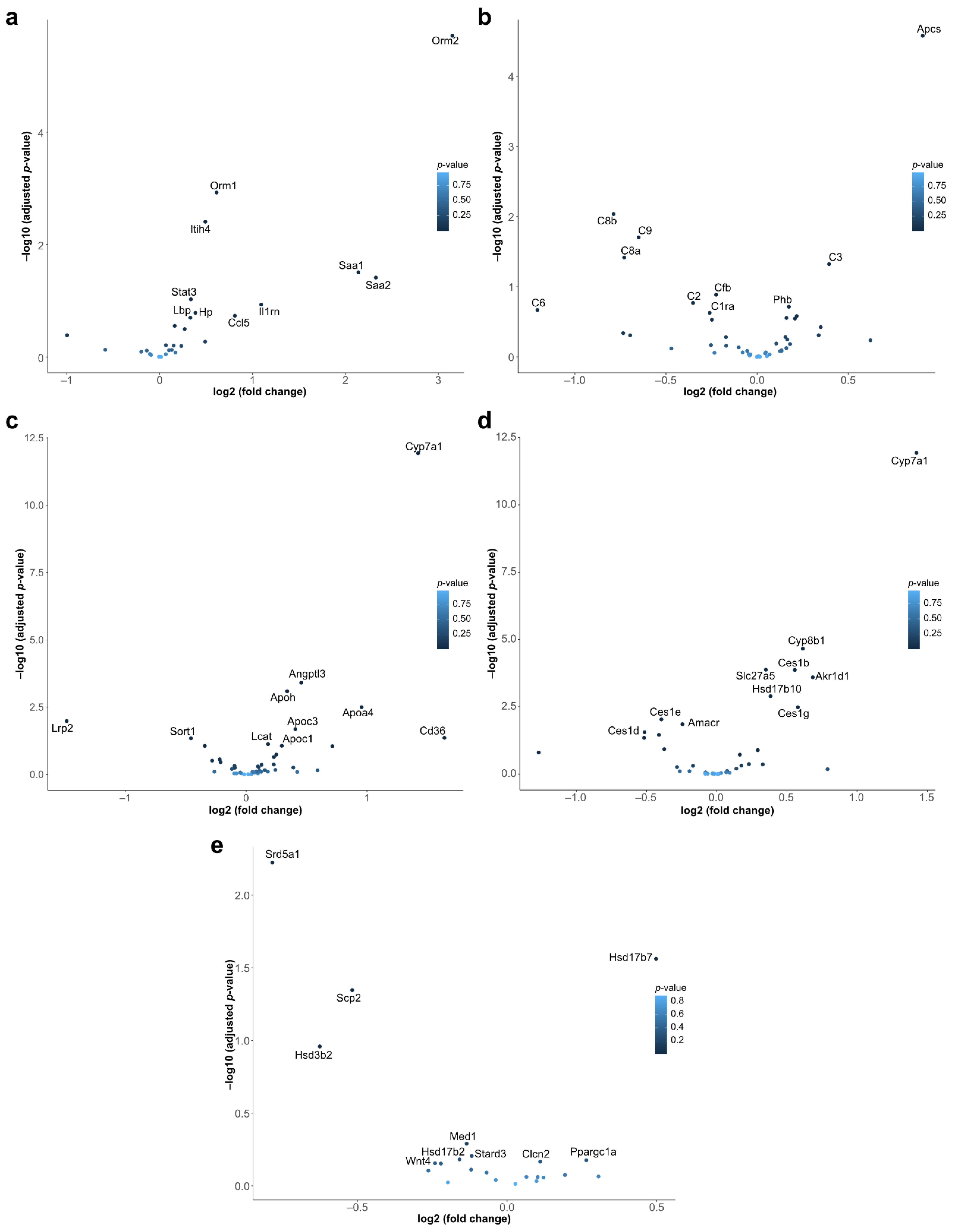 Ijms 23 10425 g002 550