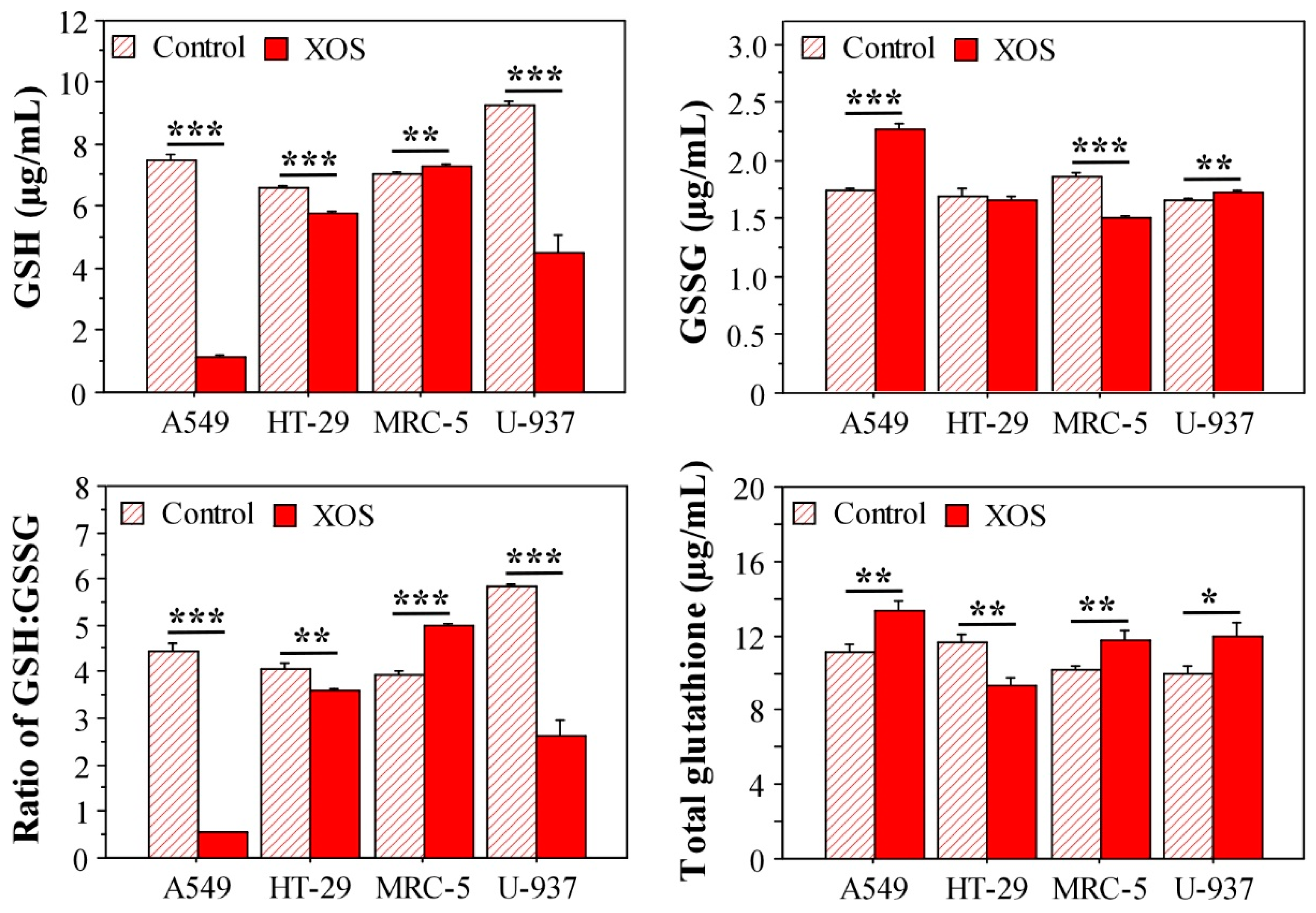 Ijms 23 10430 g008 550