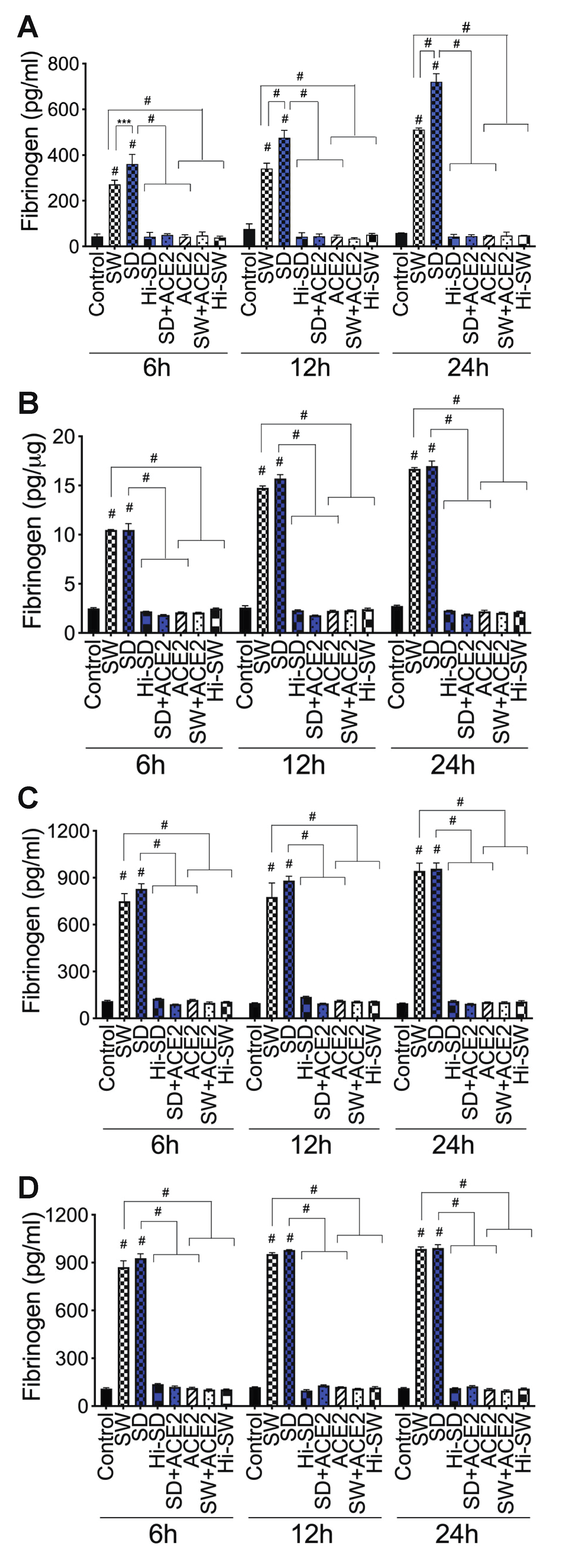 SARS-CoV-2 Spike Proteins and Cell–Cell Communication