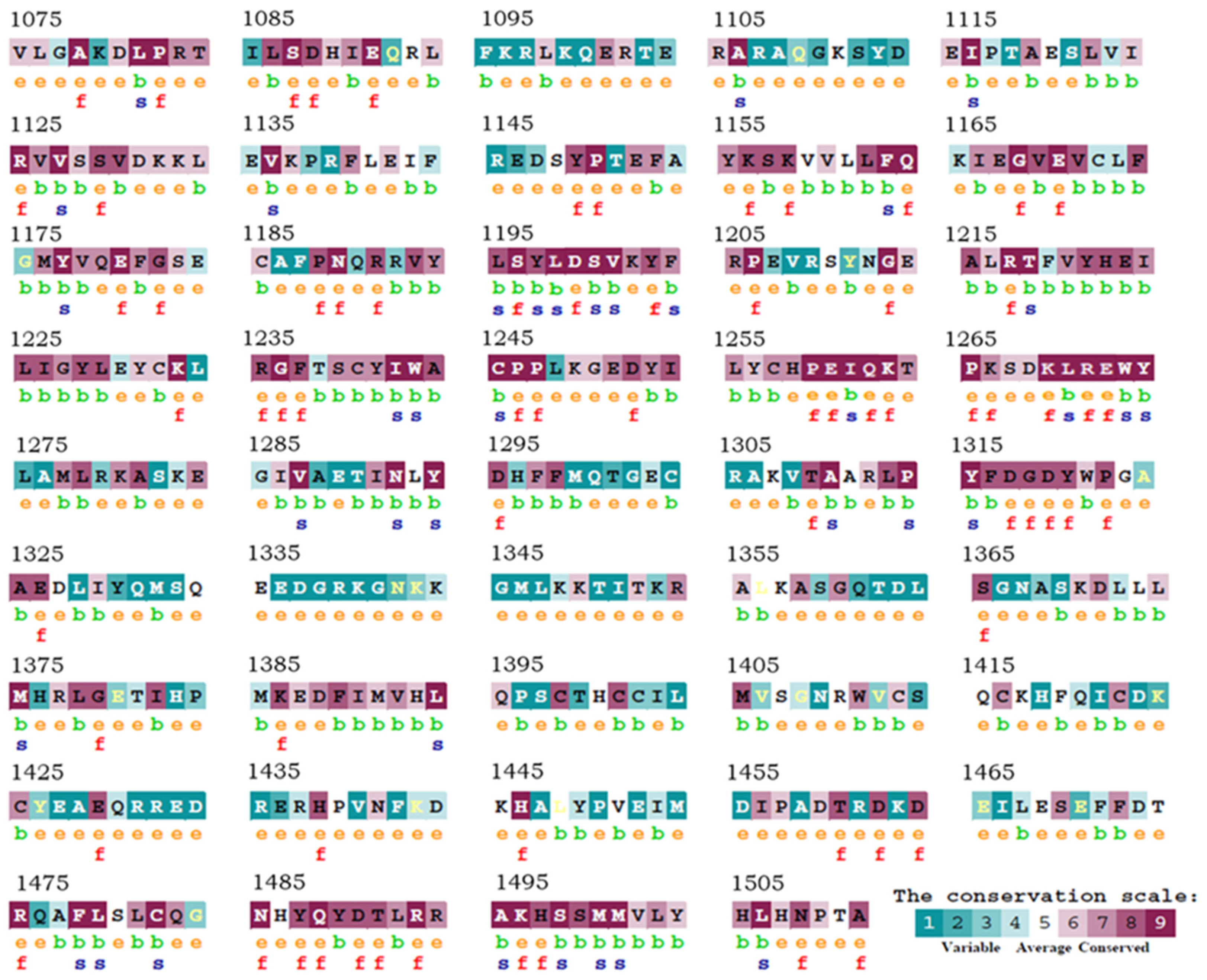 Ijms 23 10446 g003 Ijms 23 10446 g003