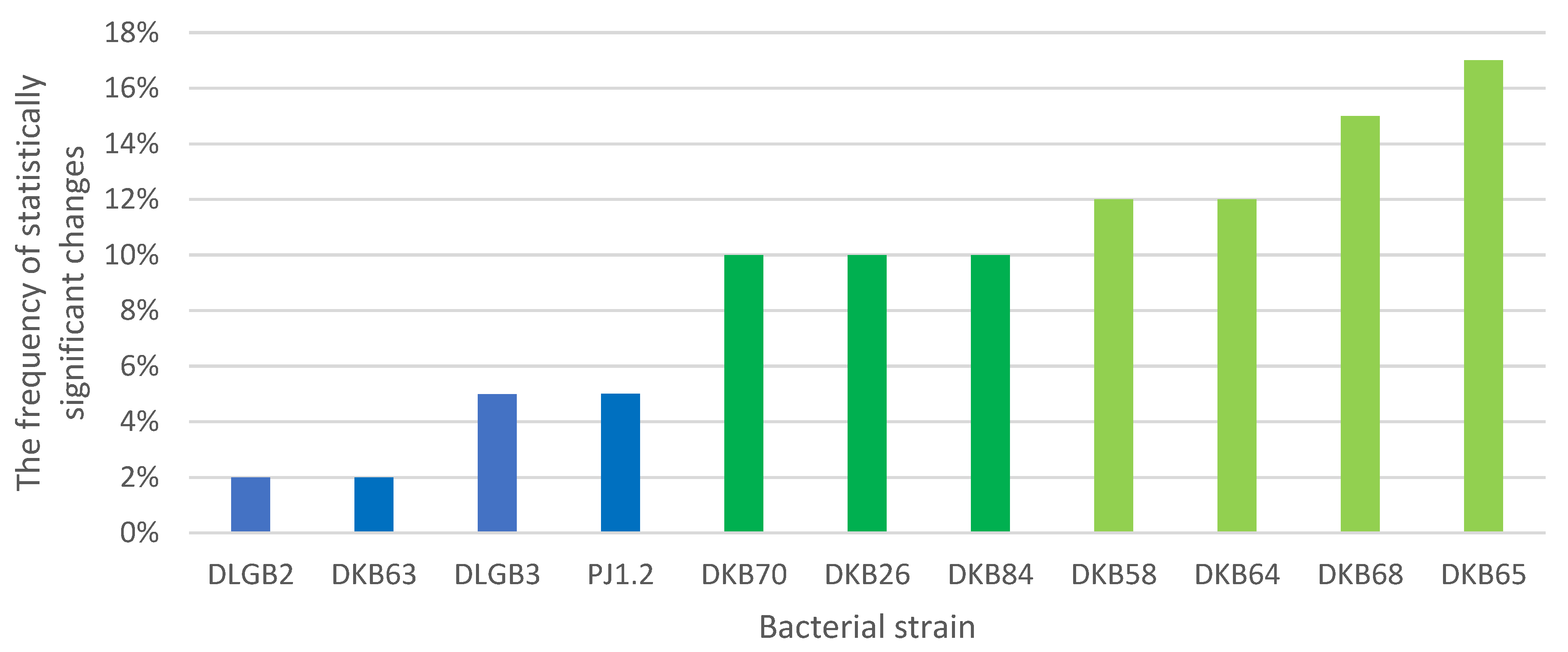 Ijms 23 10449 g002 550