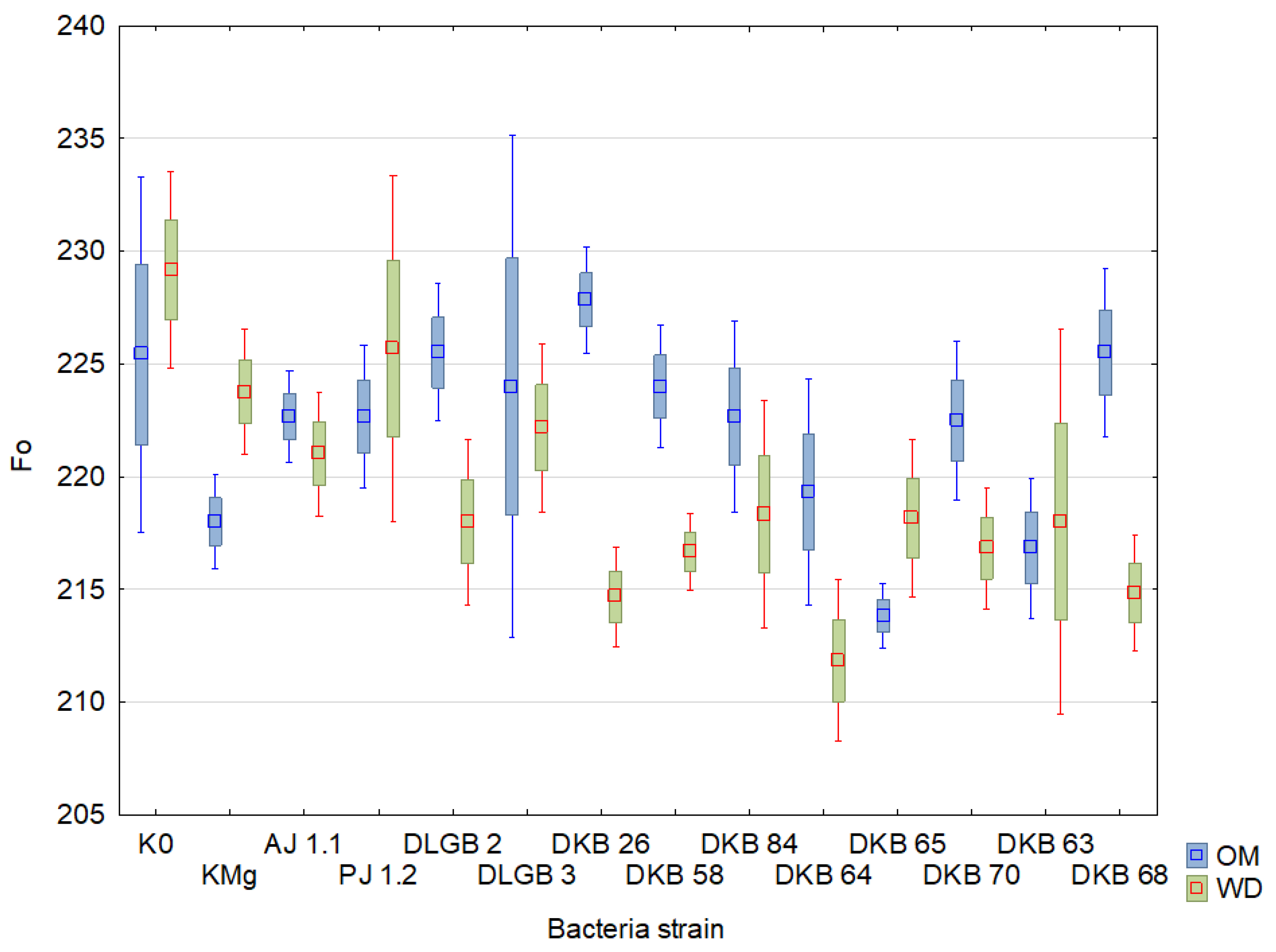 Ijms 23 10449 g004 550