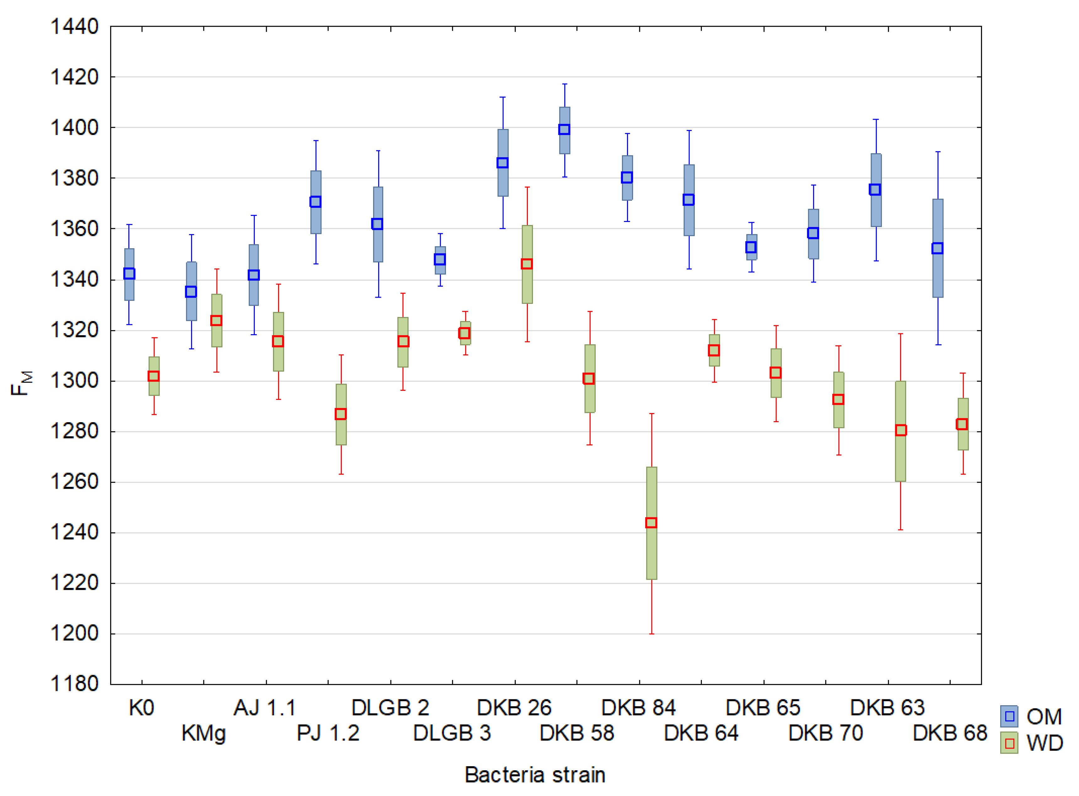 Ijms 23 10449 g005 550