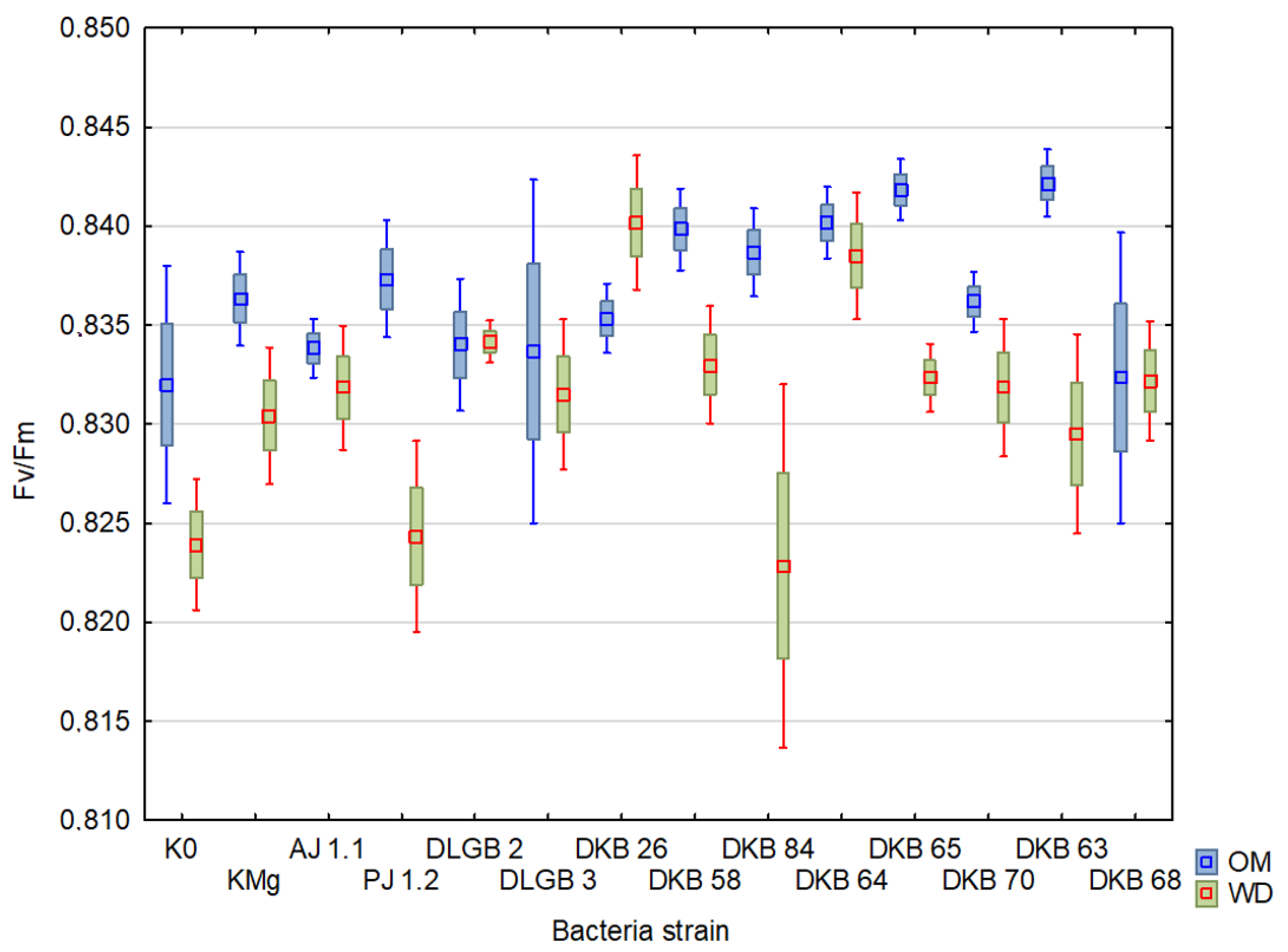 Ijms 23 10449 g007 550