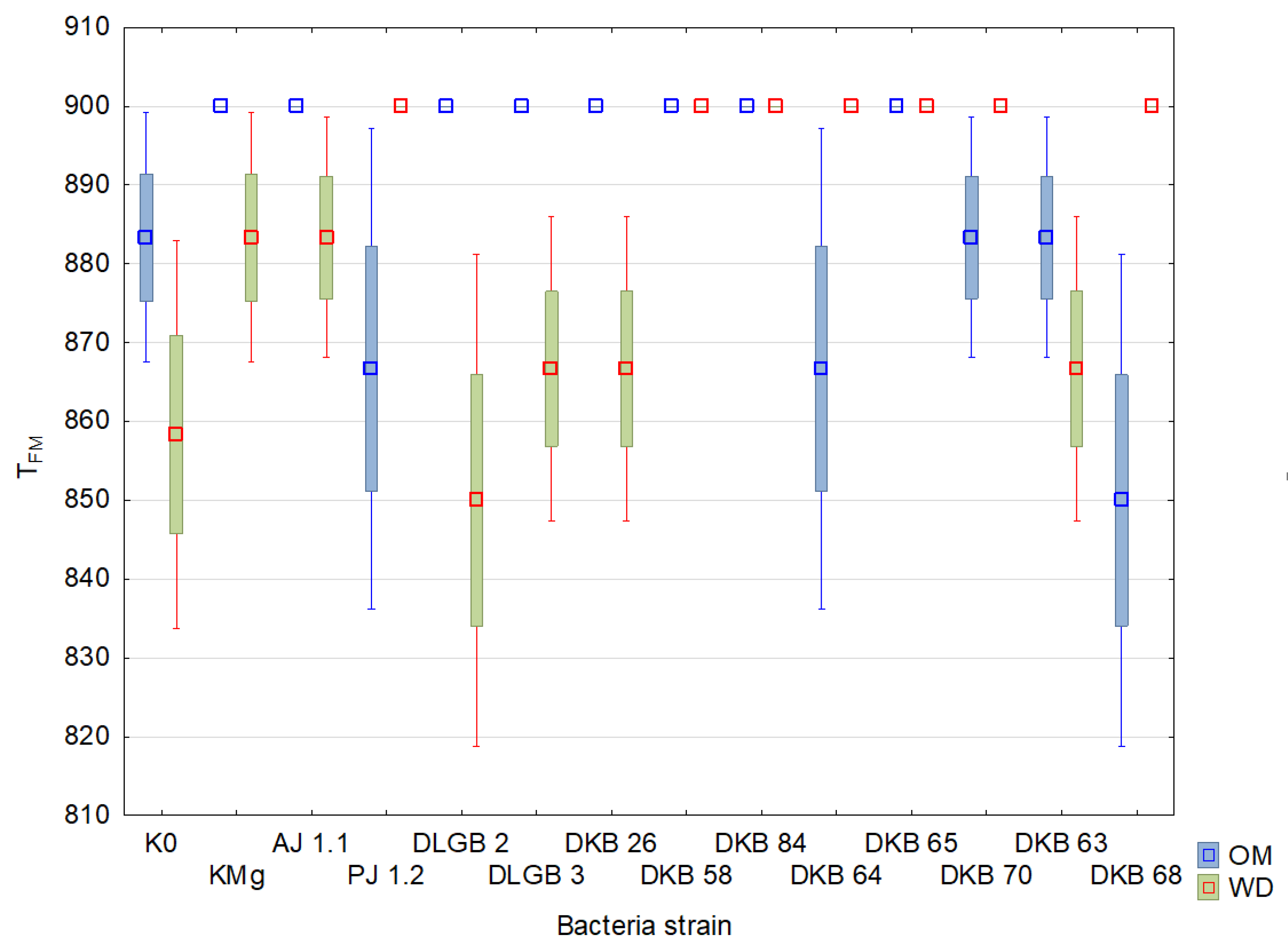 Ijms 23 10449 g008 550