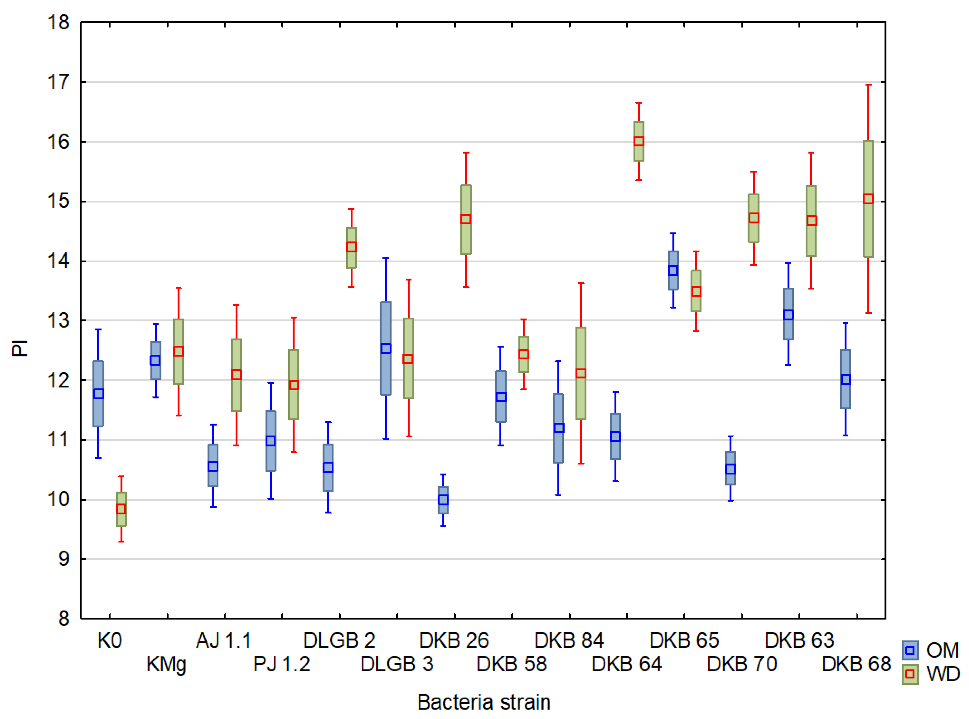 Ijms 23 10449 g009 550
