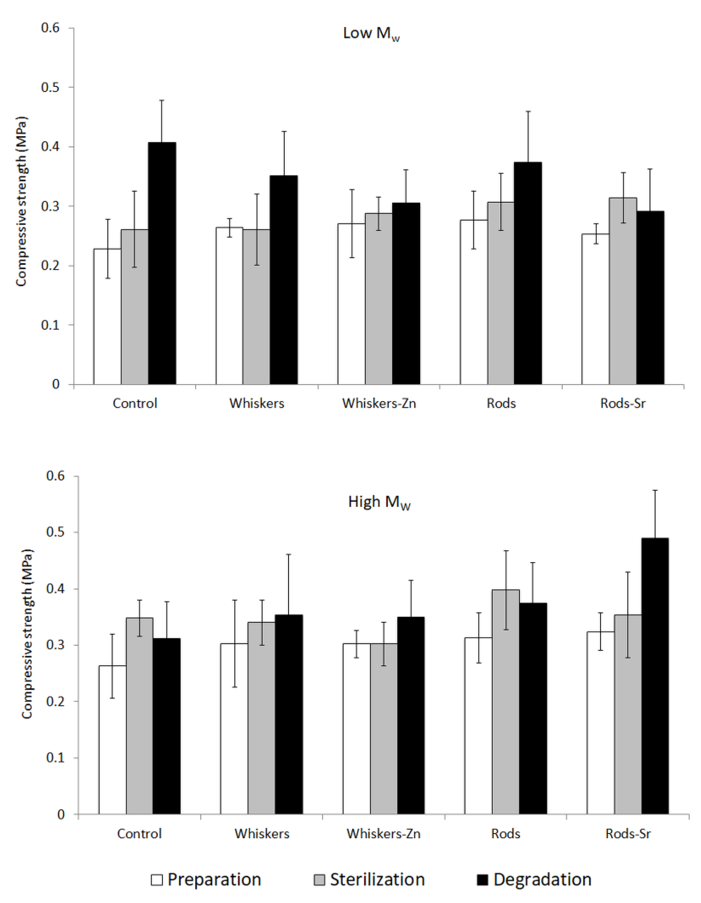Ijms 23 10454 g005 550