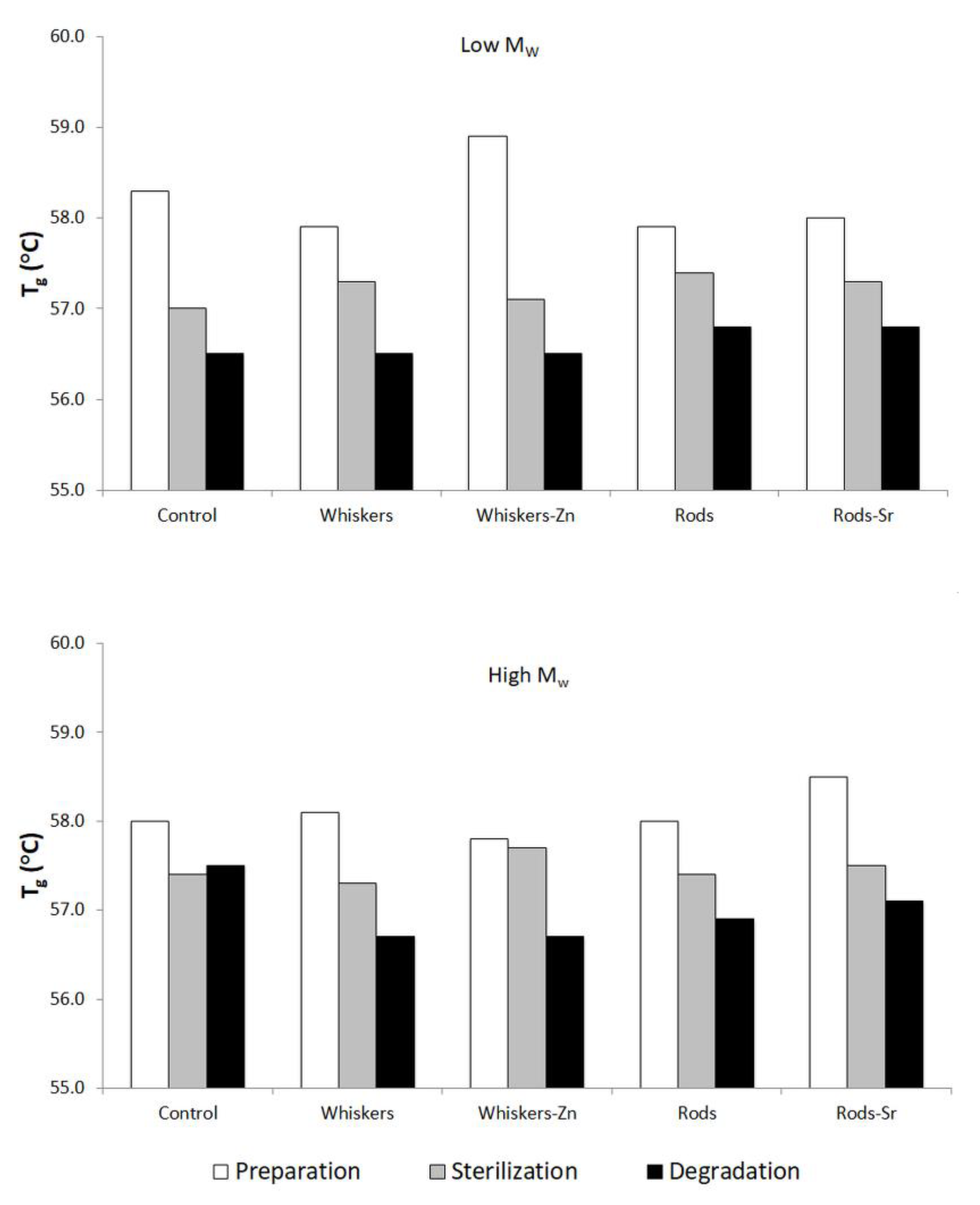 Ijms 23 10454 g006 550