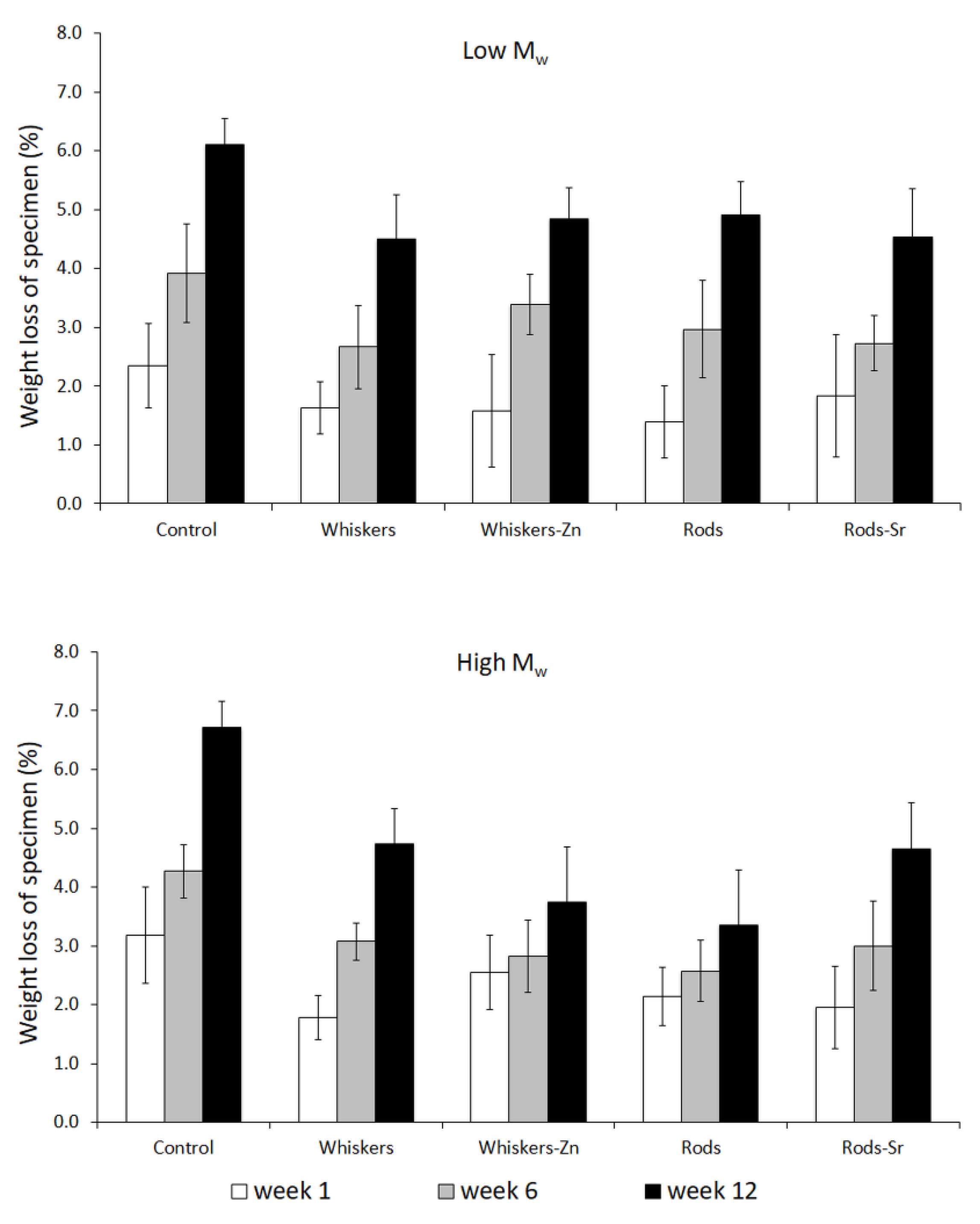 Ijms 23 10454 g007 550