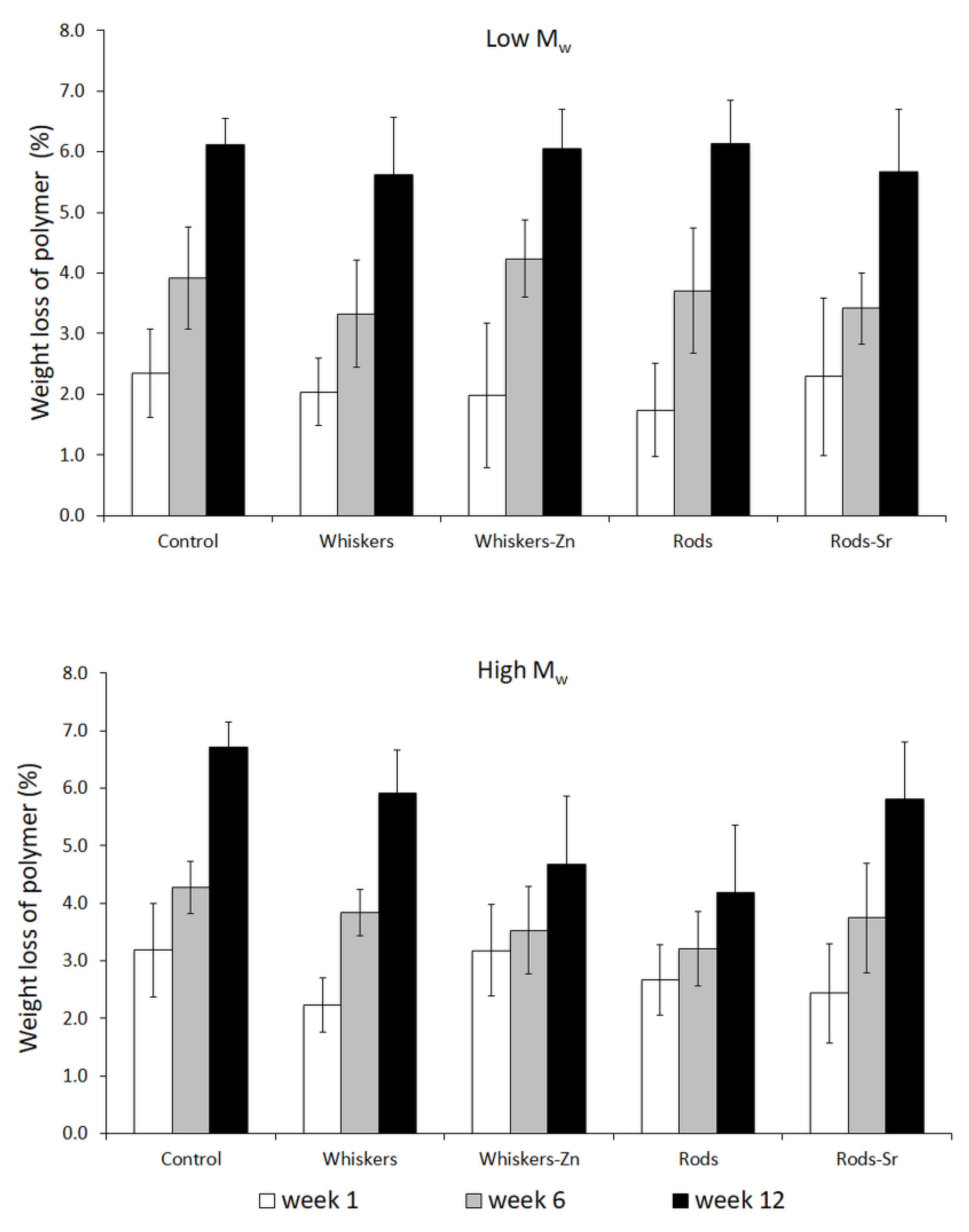 Ijms 23 10454 g008 550