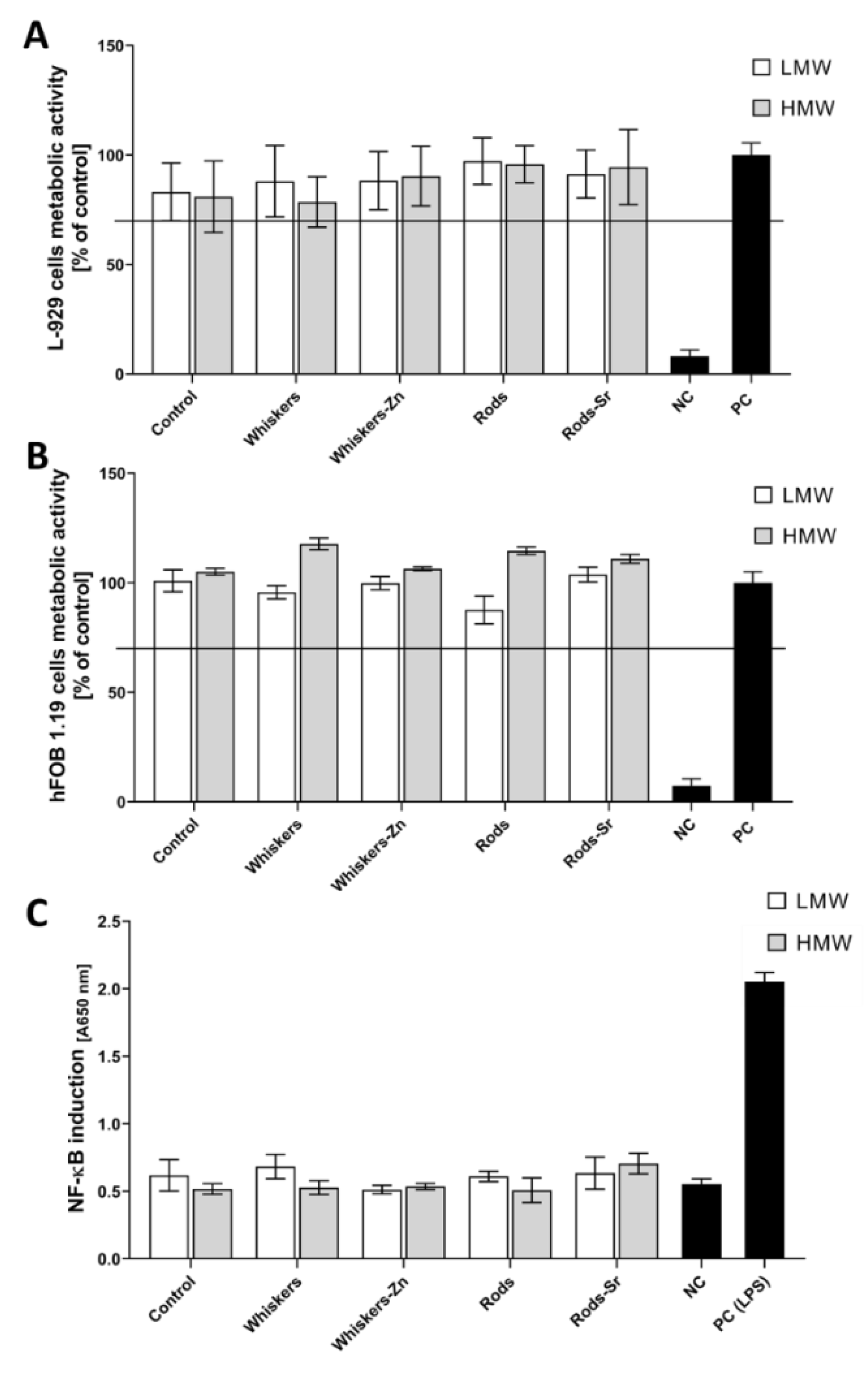 Ijms 23 10454 g009 550
