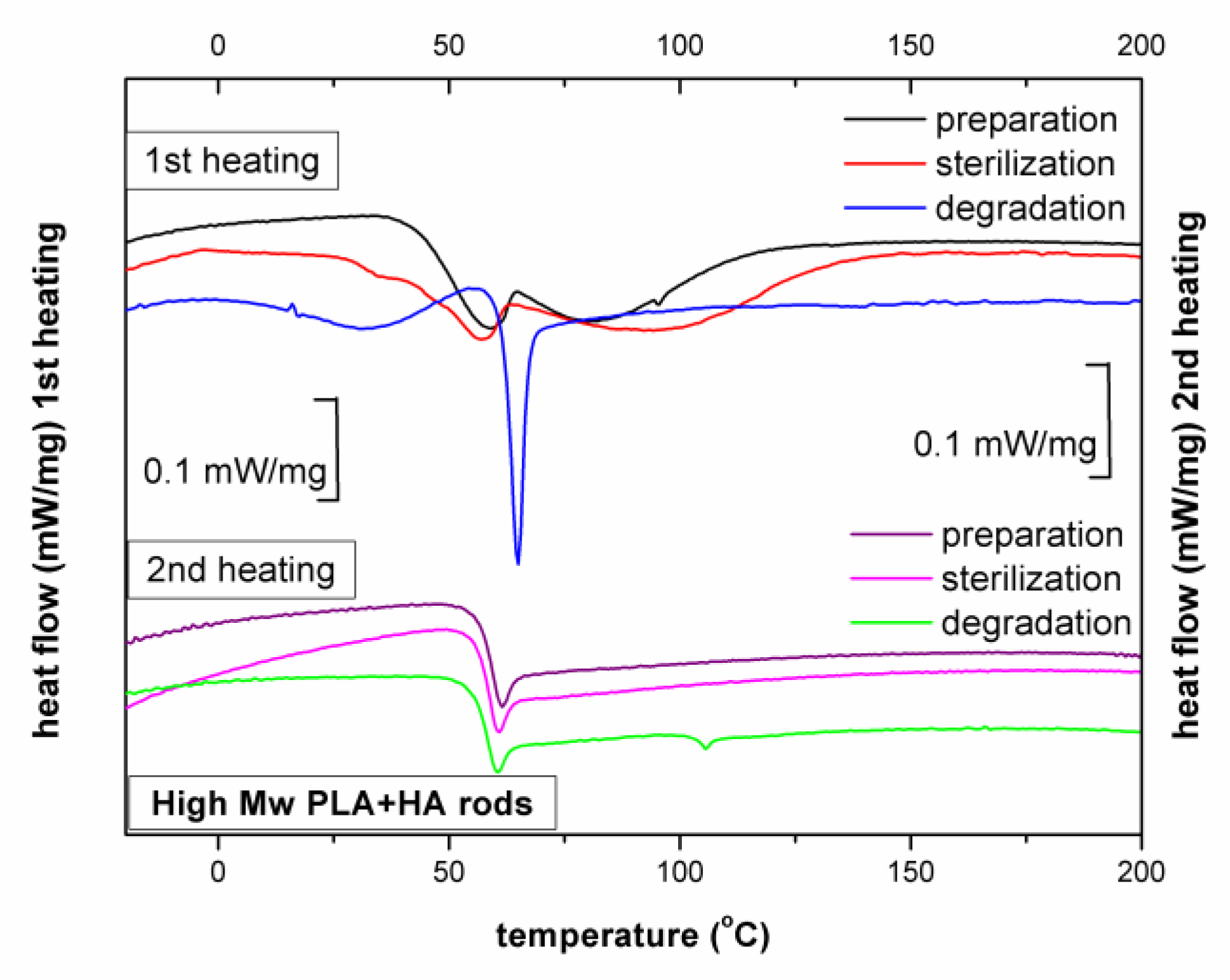 Ijms 23 10454 g0a14 550