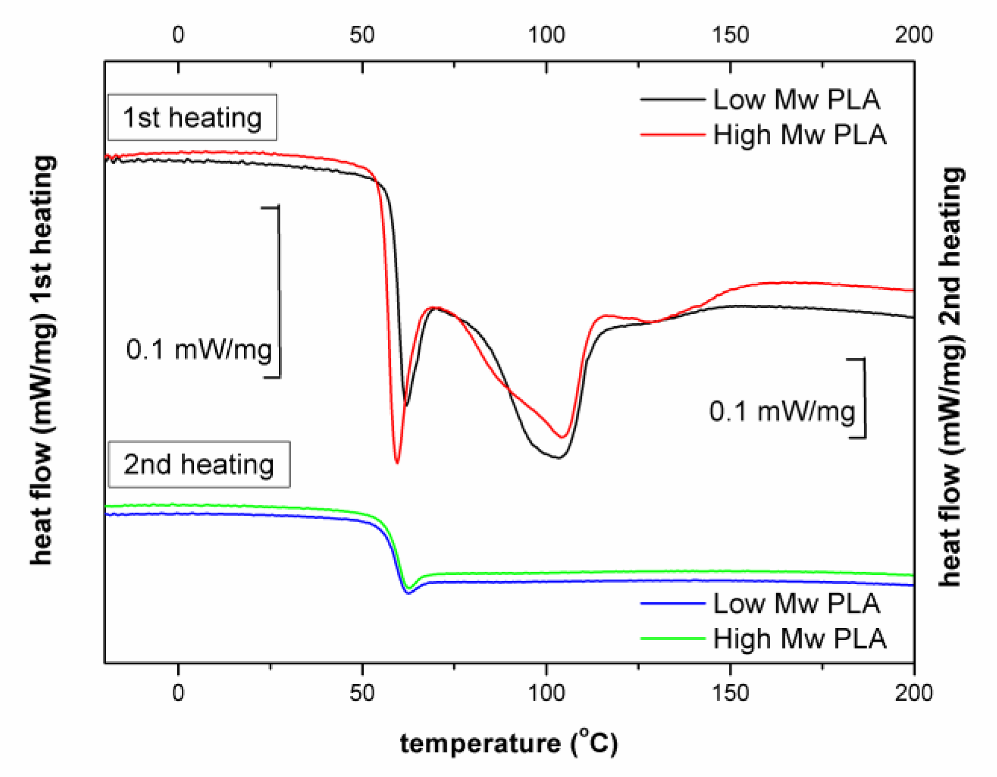 Ijms 23 10454 g0a5 550
