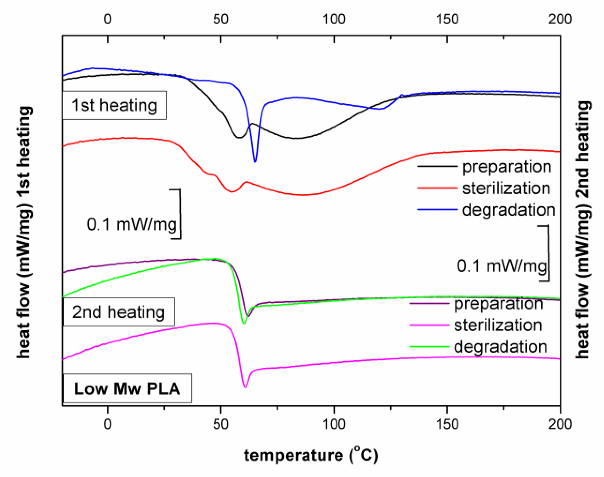 Ijms 23 10454 g0a6 550