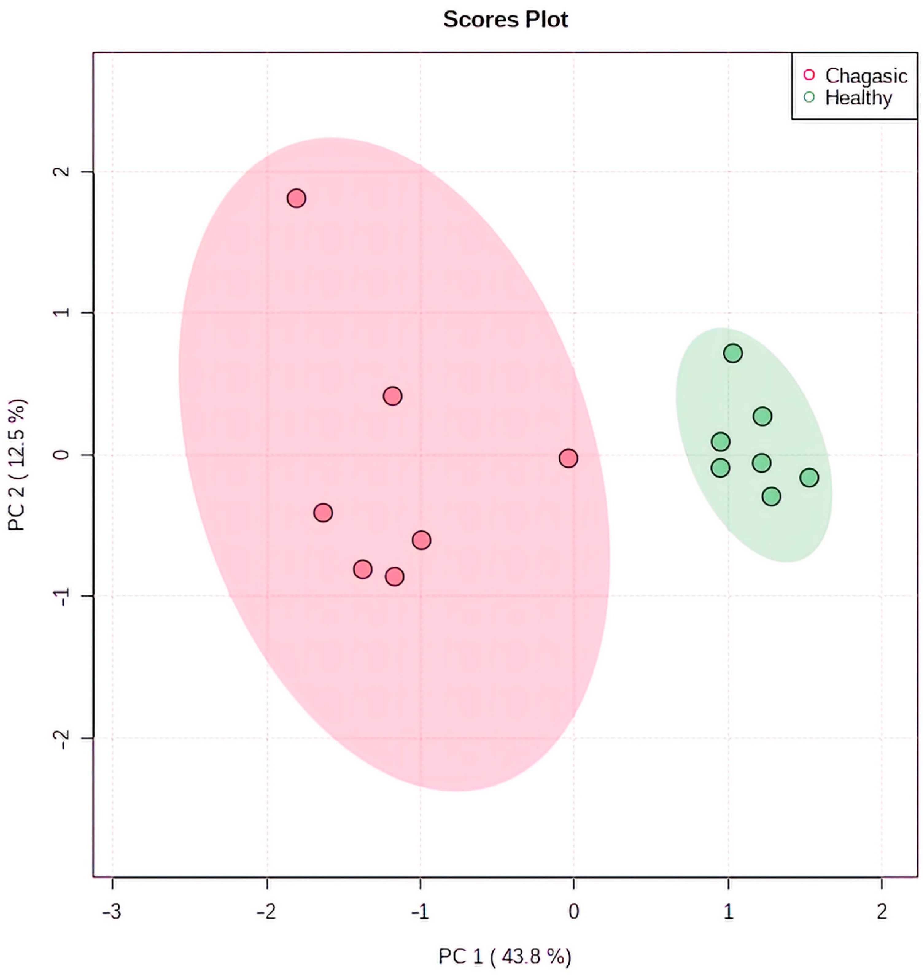 Ijms 23 10456 g002 550