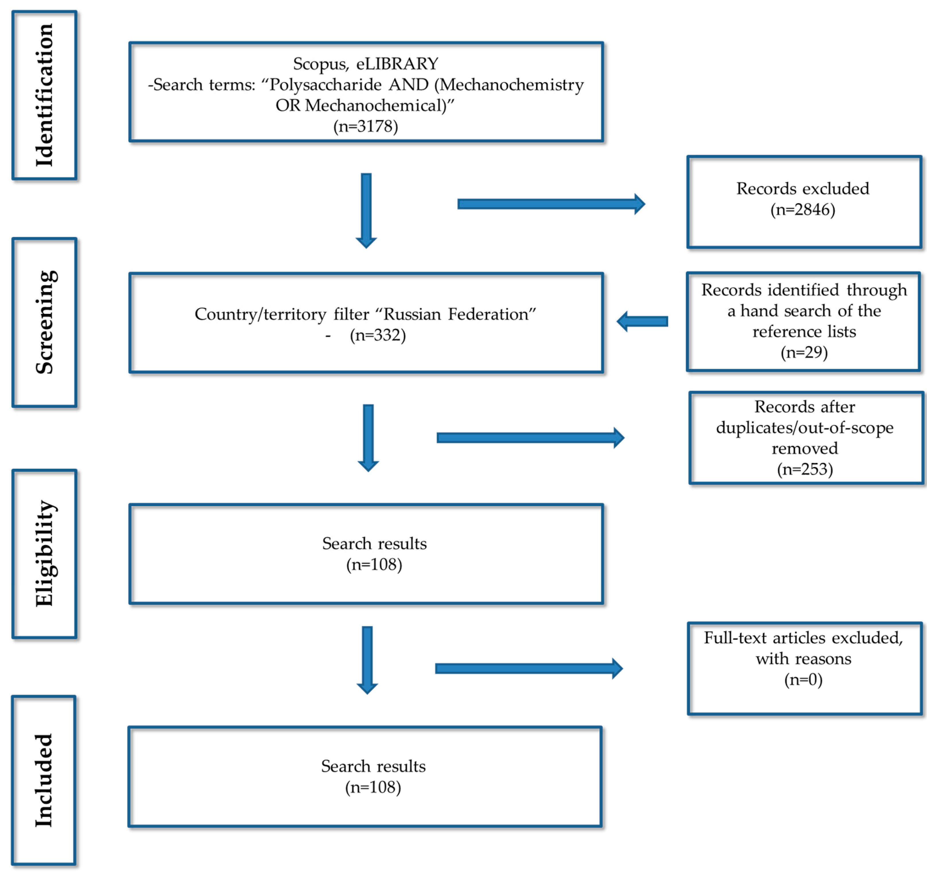 Ijms 23 10458 g001 550