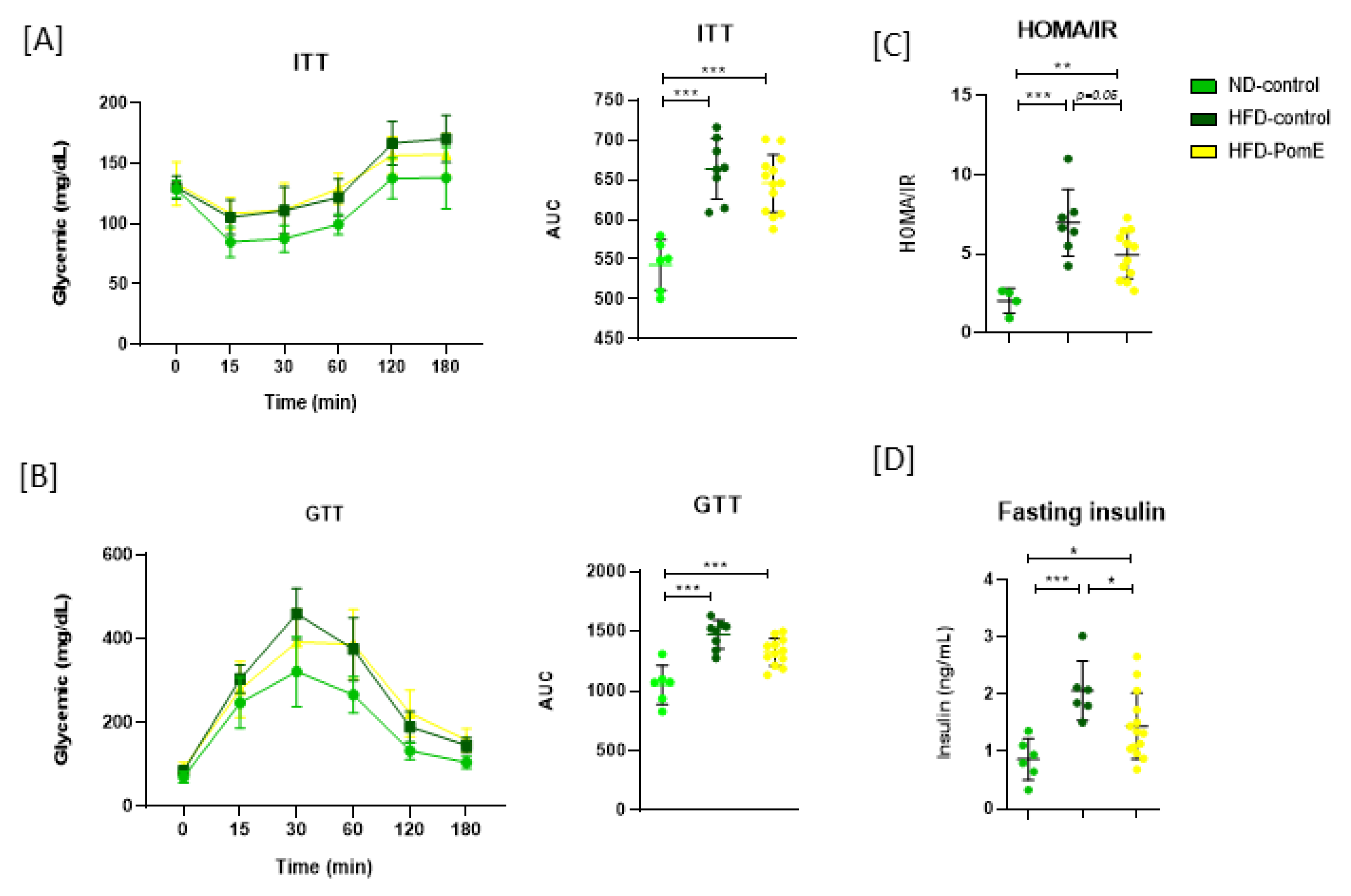 Ijms 23 10460 g003 550