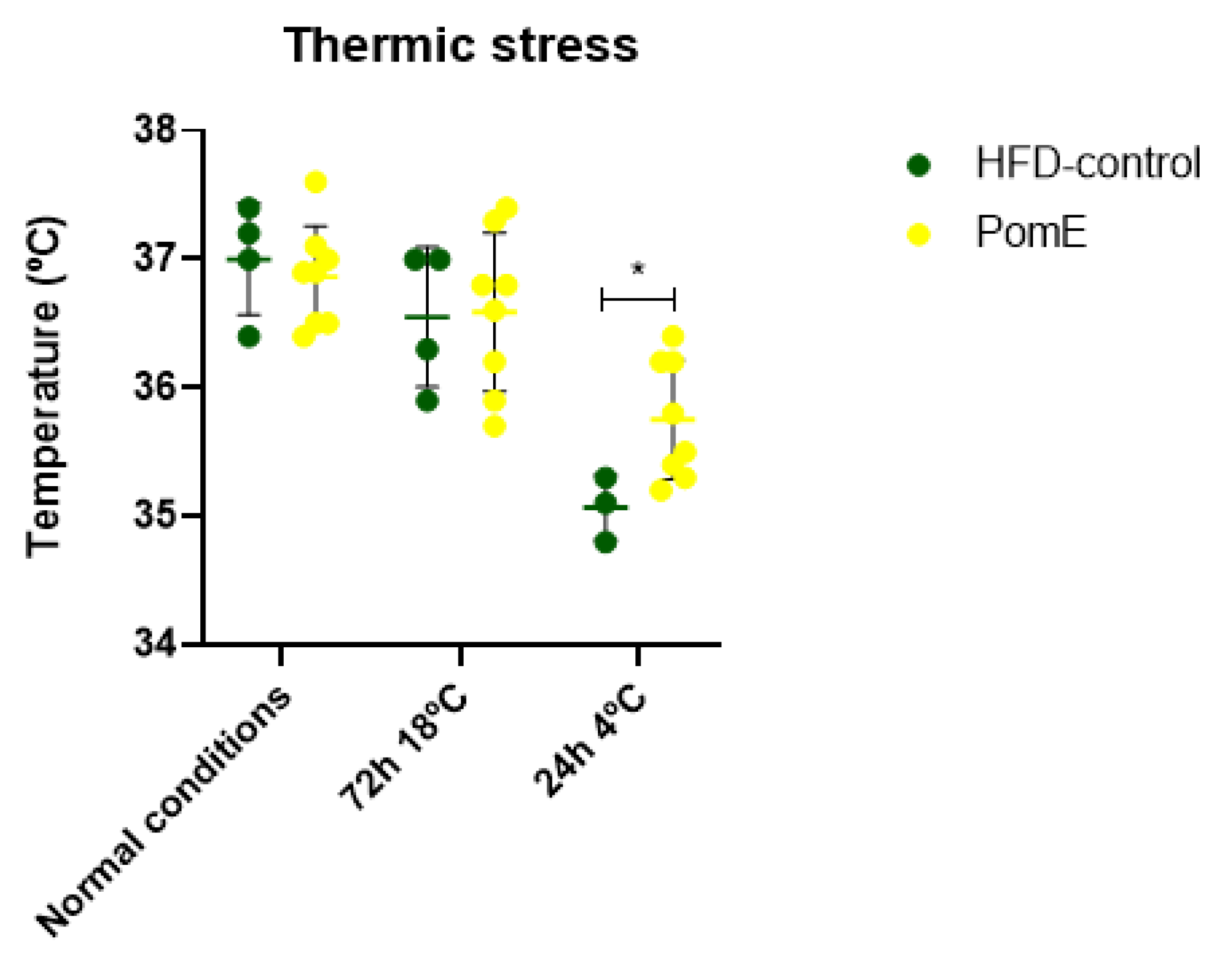 Ijms 23 10460 g005 550