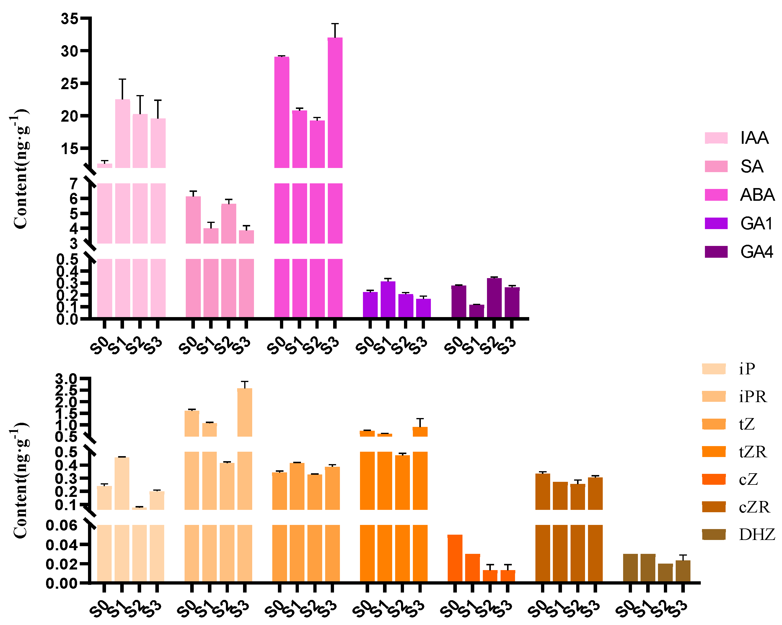 Ijms 23 10461 g002 Ijms 23 10461 g002