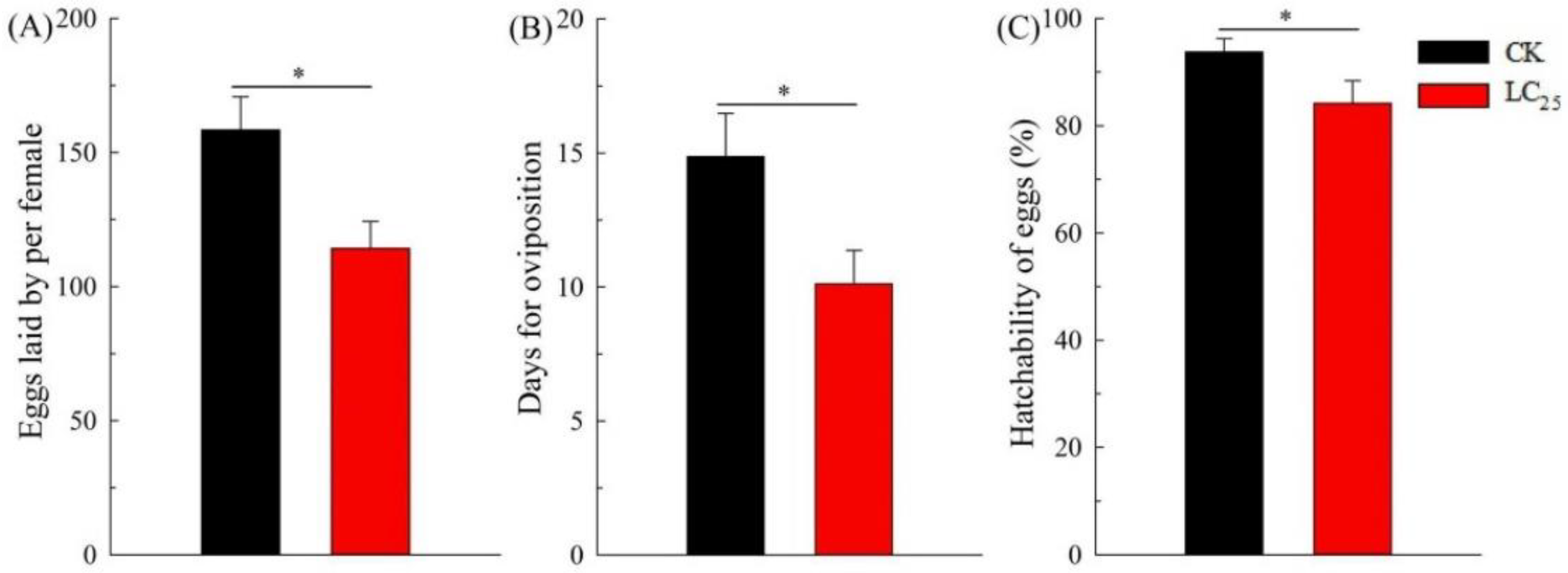 Ijms 23 10462 g003 550