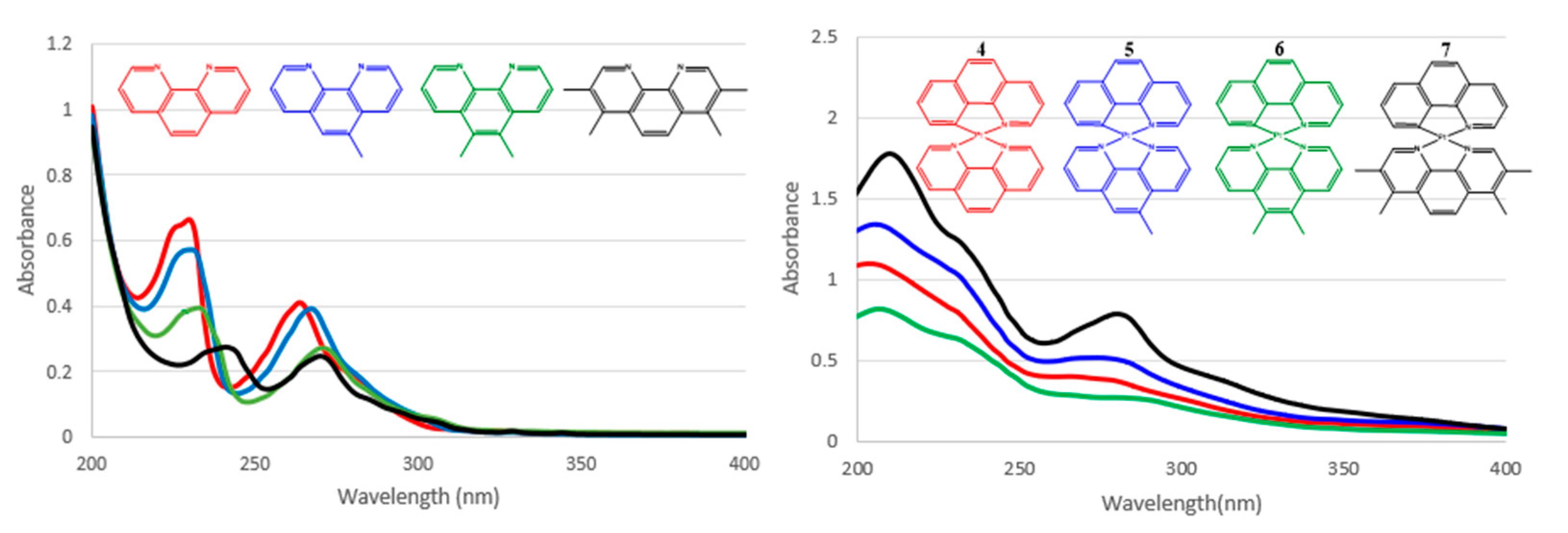 Ijms 23 10469 g003 550