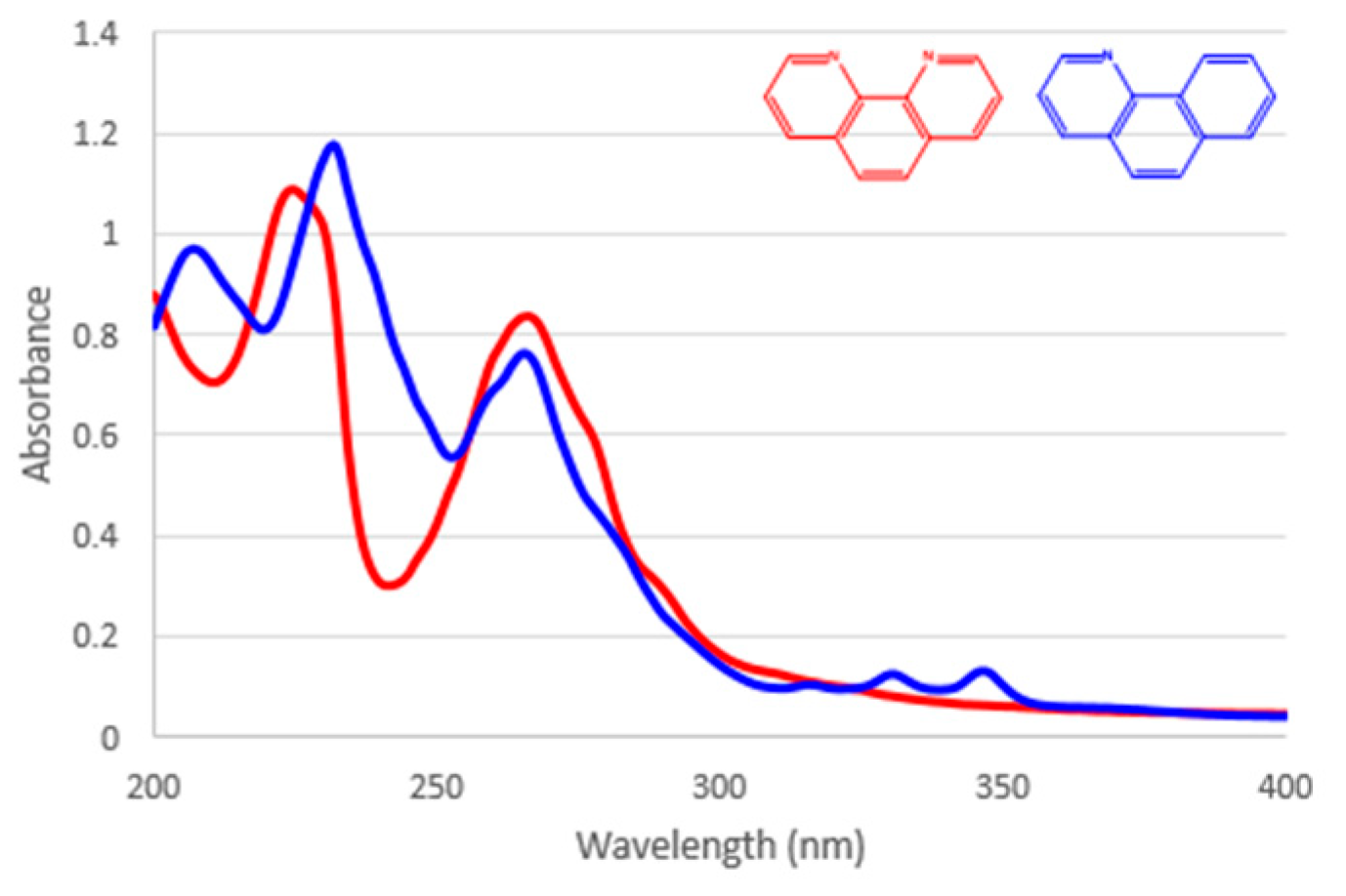 Ijms 23 10469 g004 550
