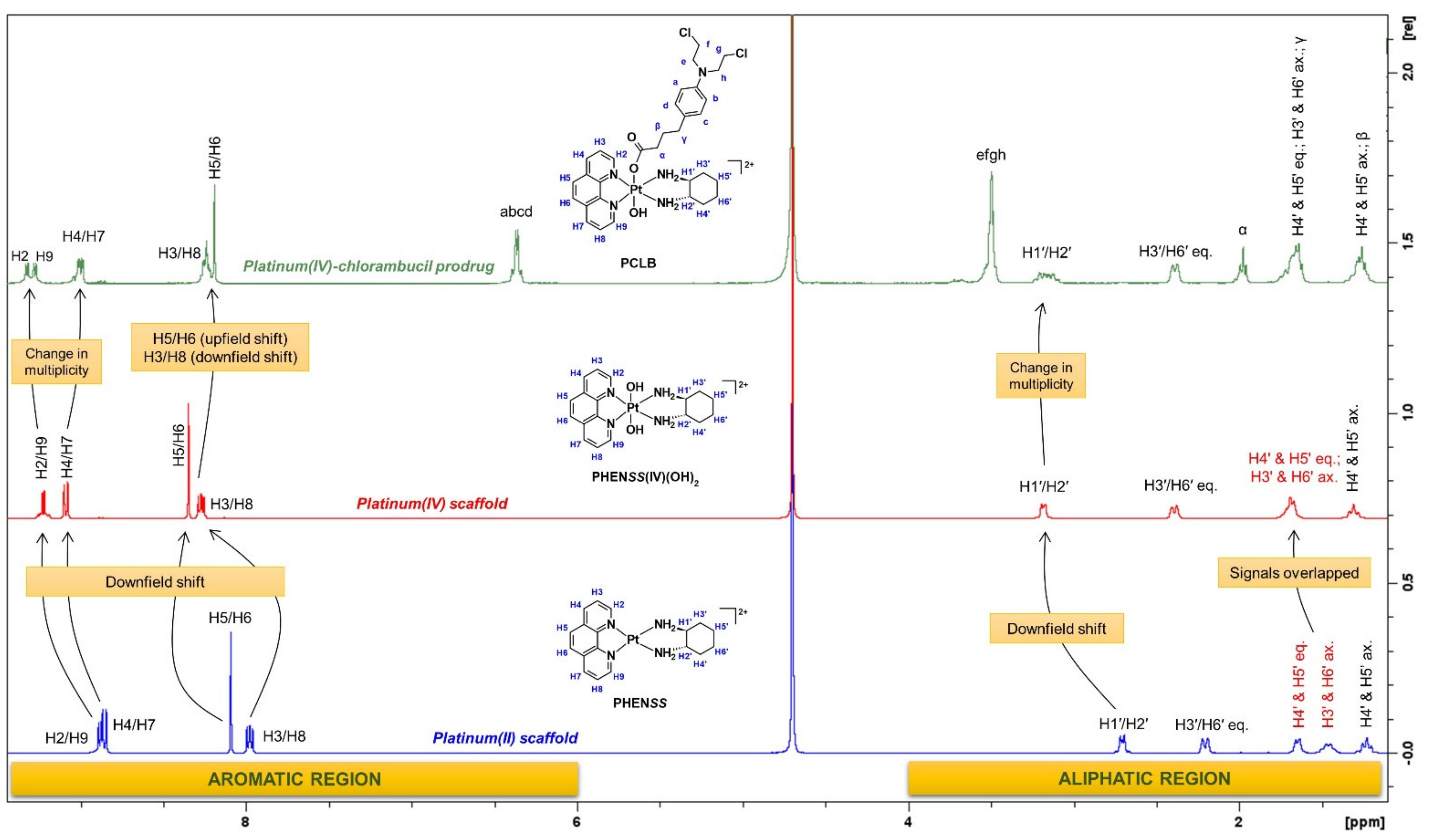Ijms 23 10471 g008 550