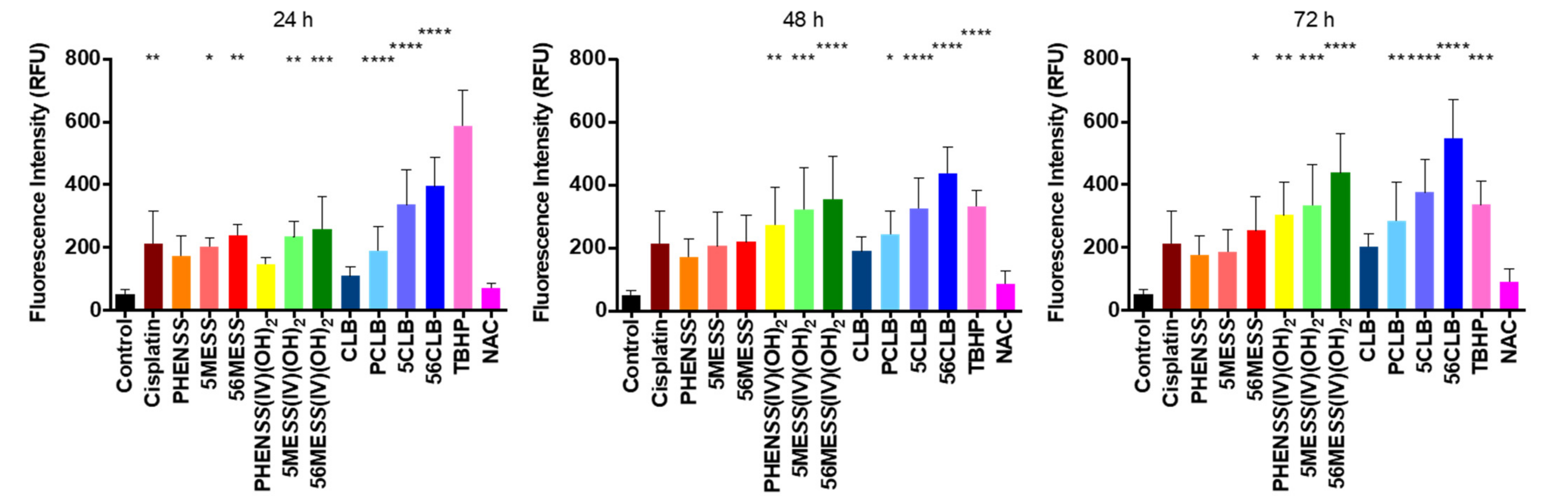 Ijms 23 10471 g014 550