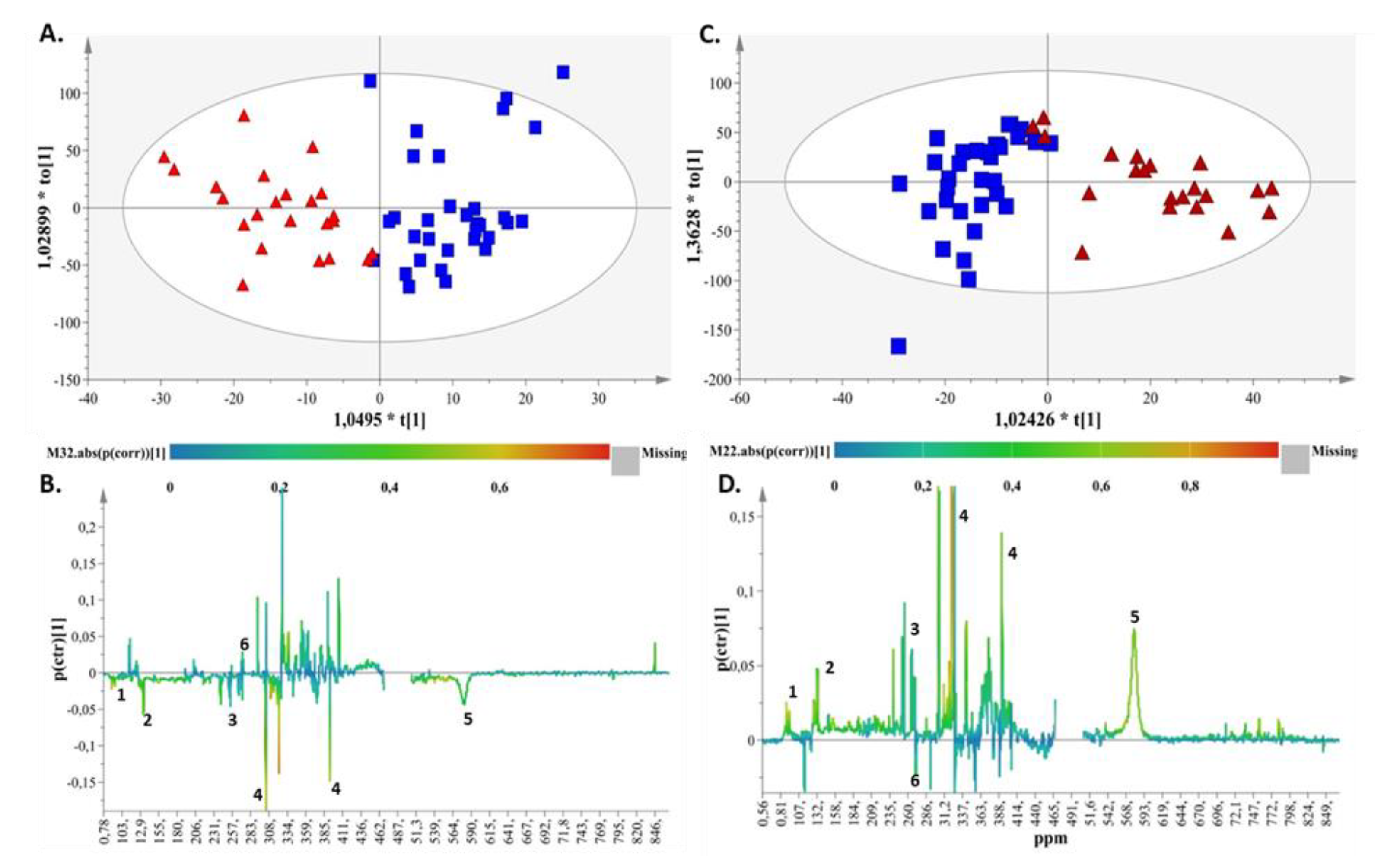 Ijms 23 10476 g002 550