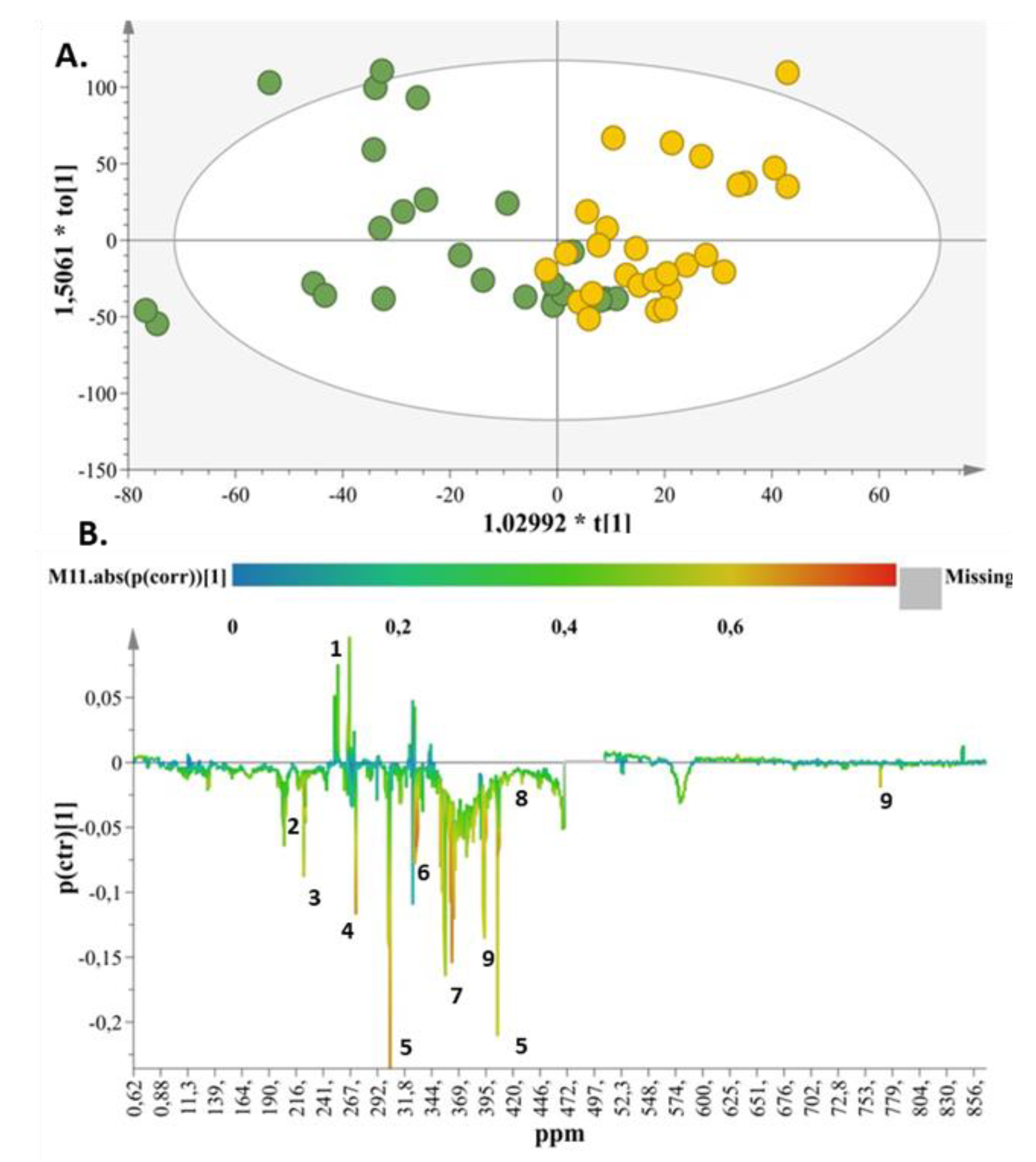 Ijms 23 10476 g003 550