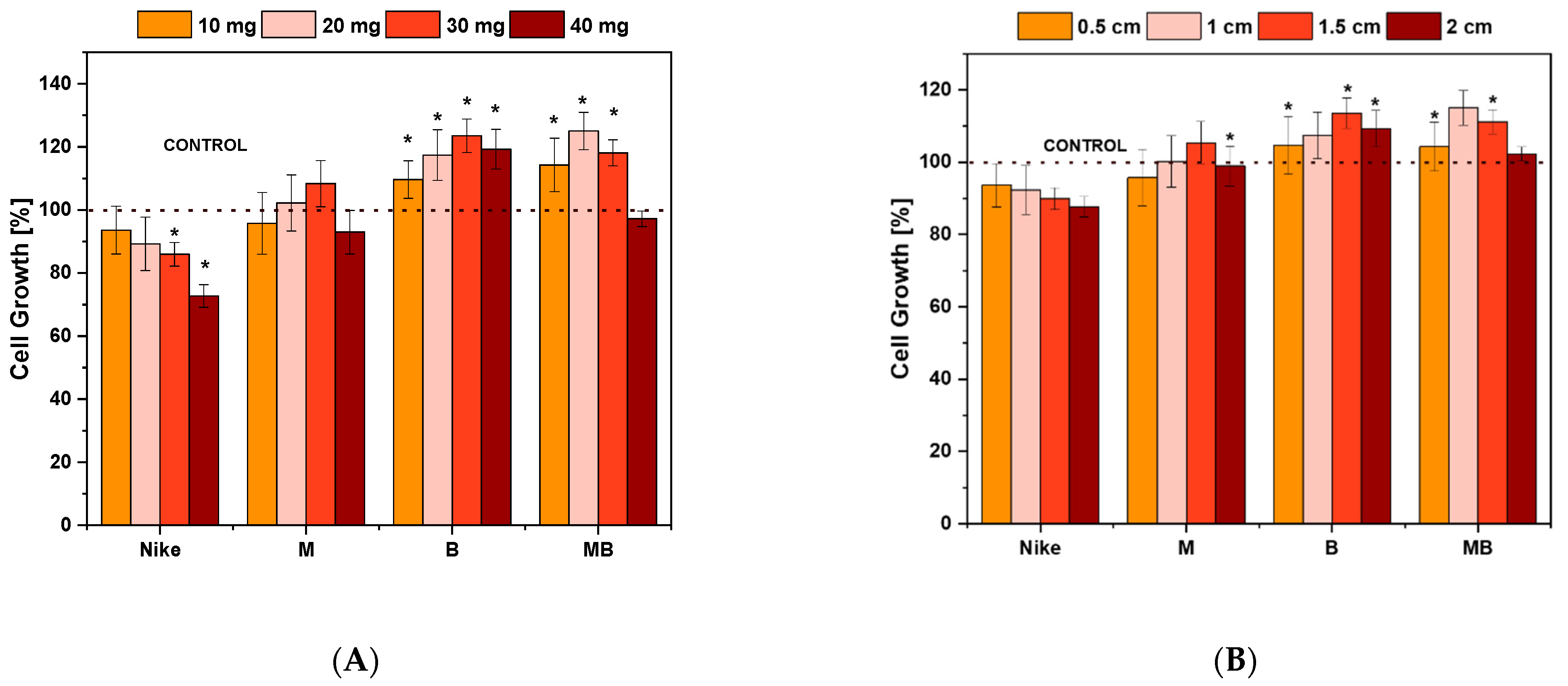 Ijms 23 10480 g003 550