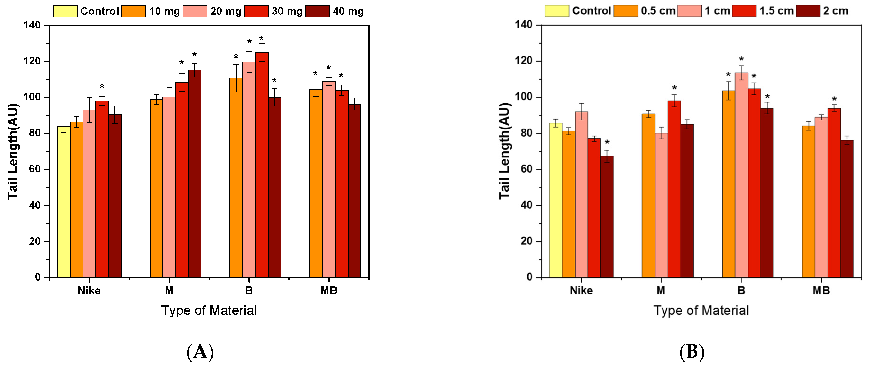 Ijms 23 10480 g005 550