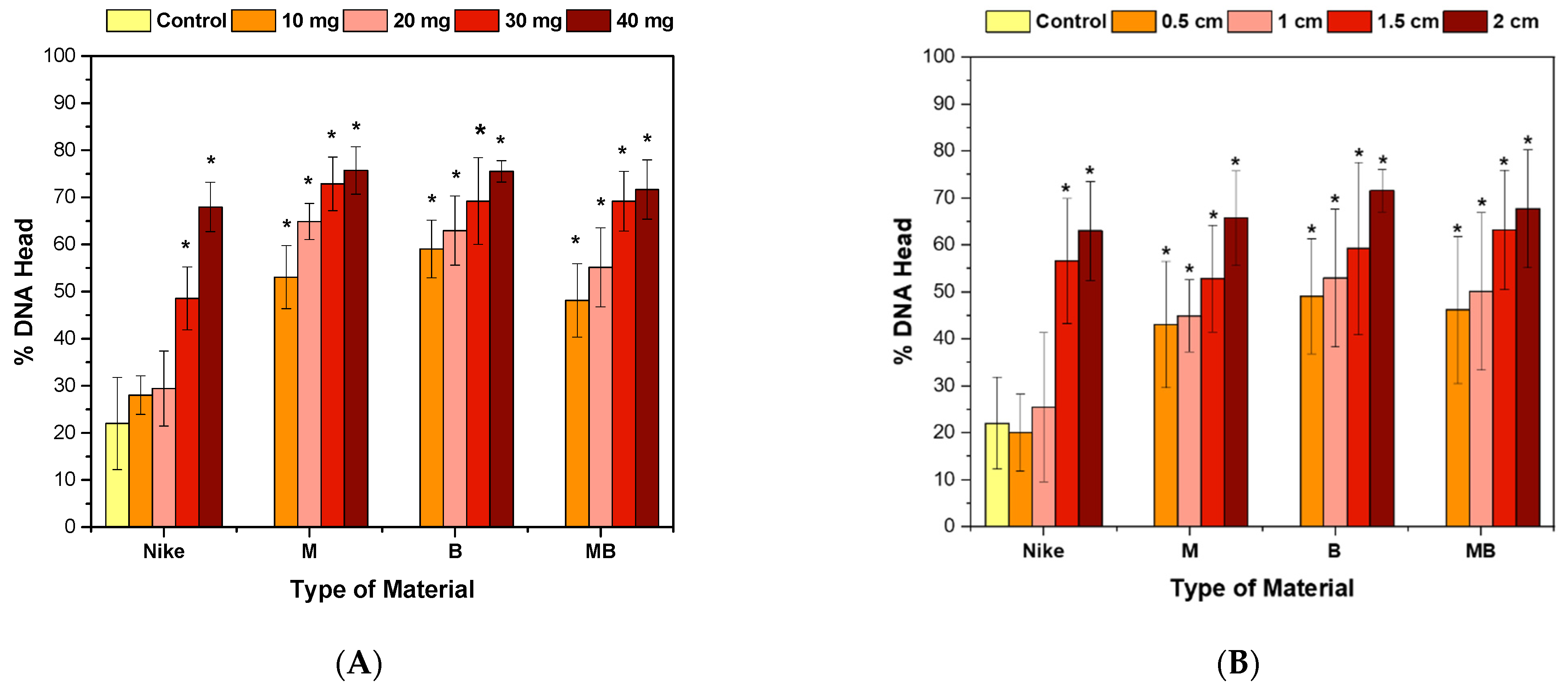 Ijms 23 10480 g009 550