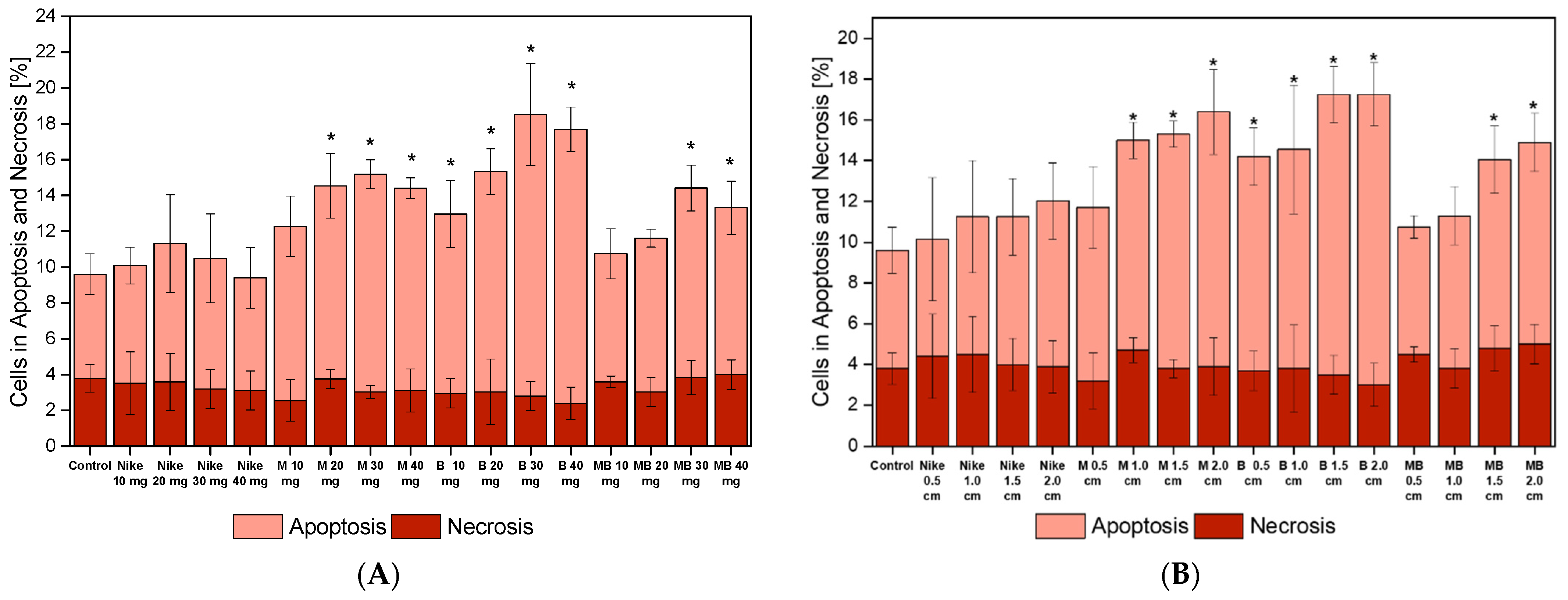 Ijms 23 10480 g011 550