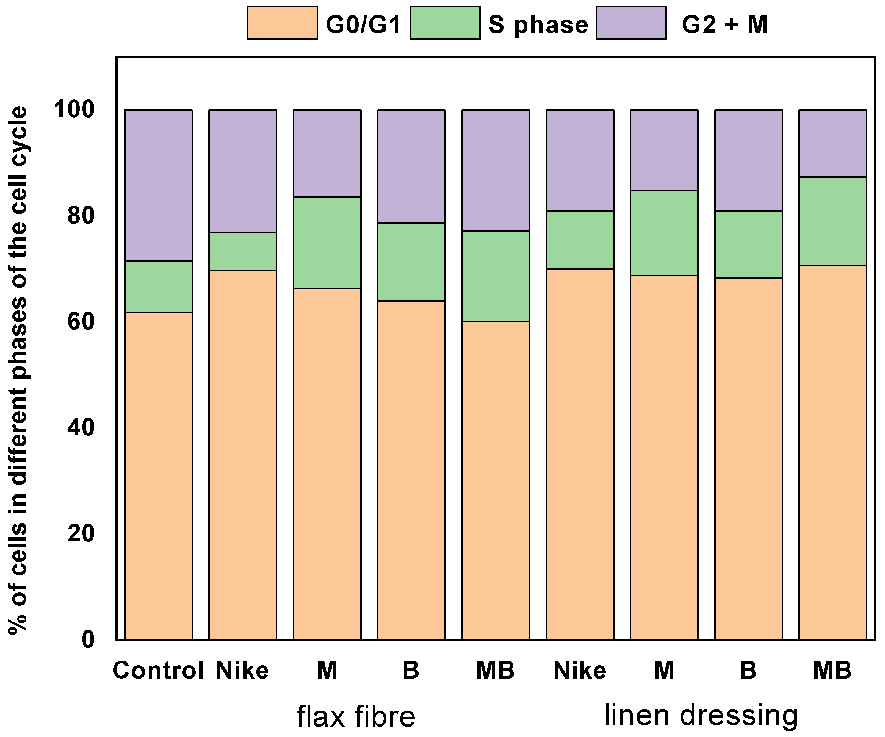 Ijms 23 10480 g012 550