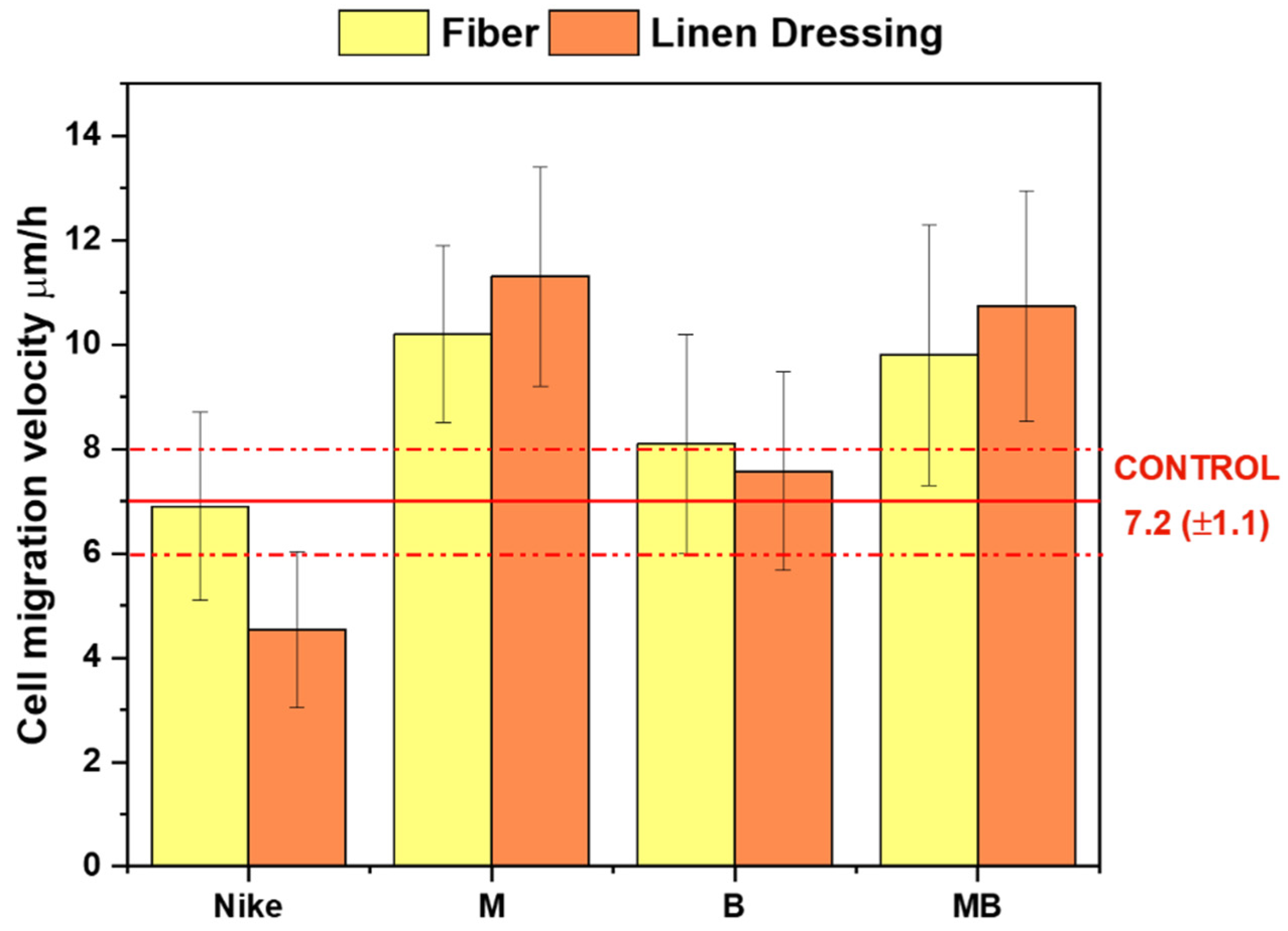 Ijms 23 10480 g013 550