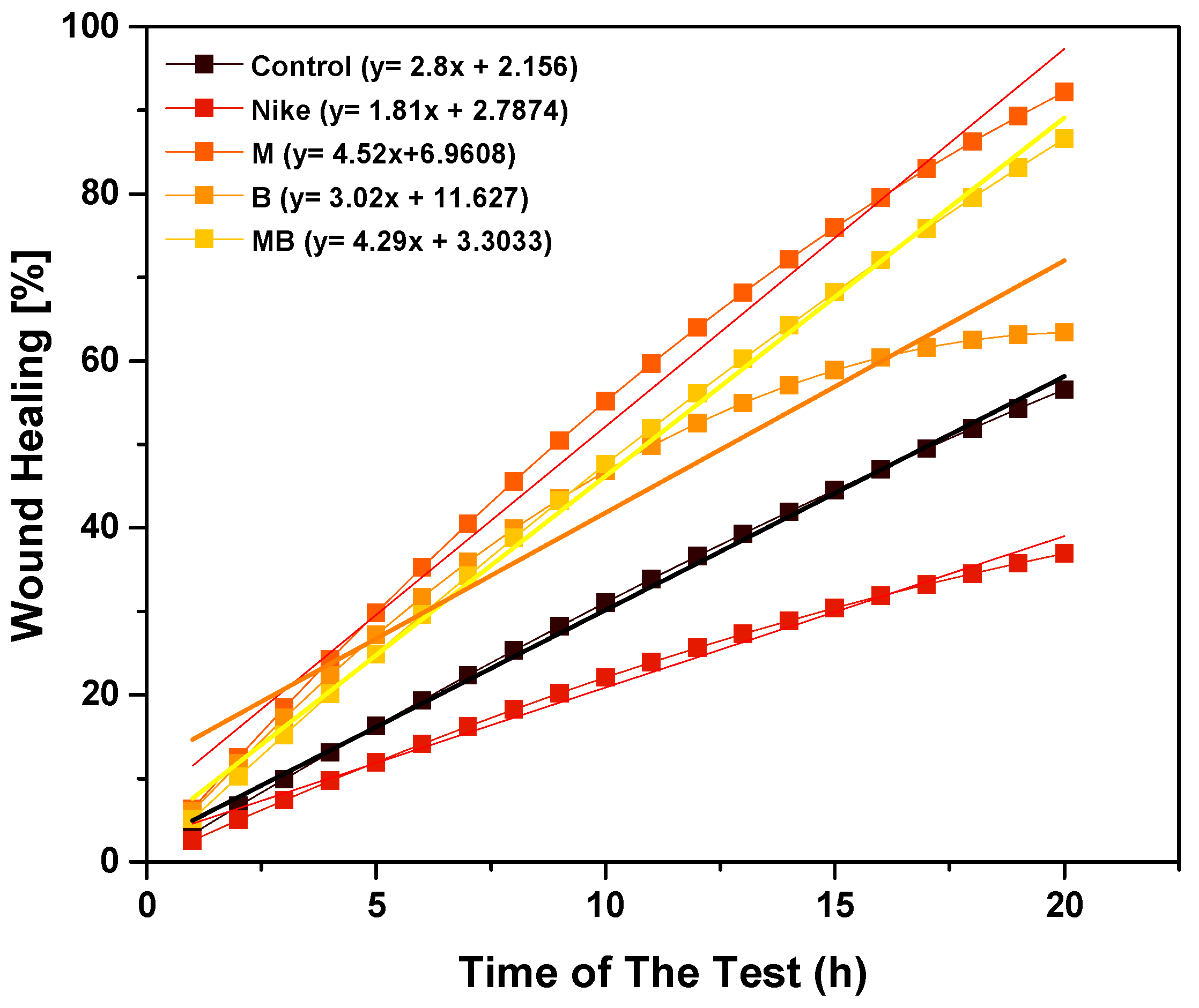Ijms 23 10480 g014 550