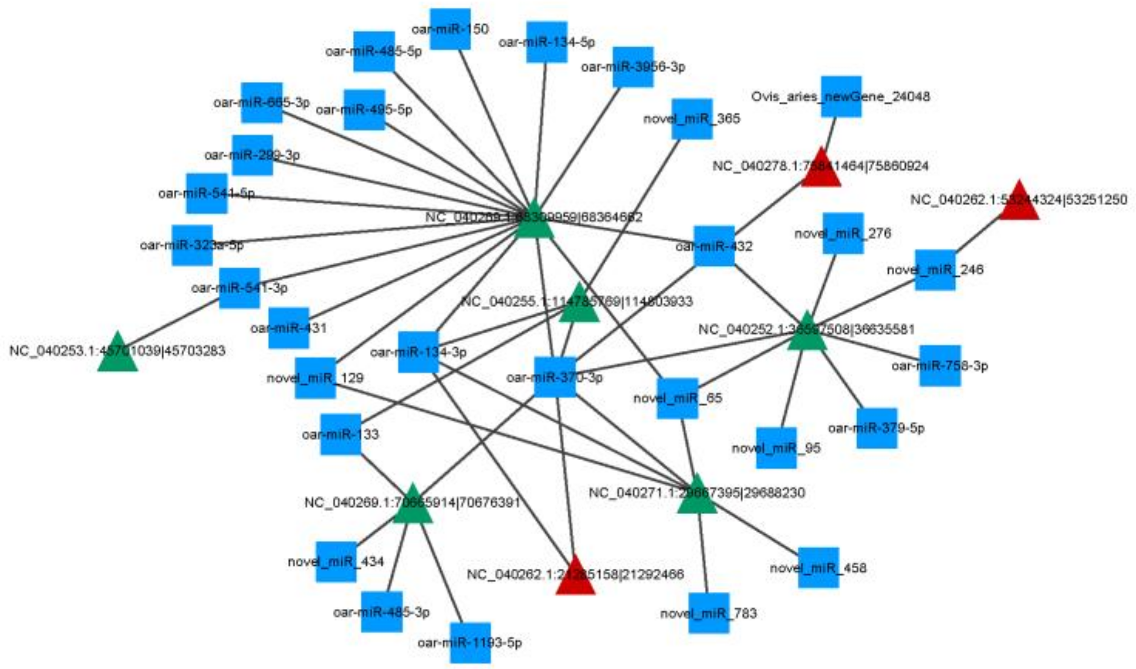 Ijms 23 10488 g005 Ijms 23 10488 g005