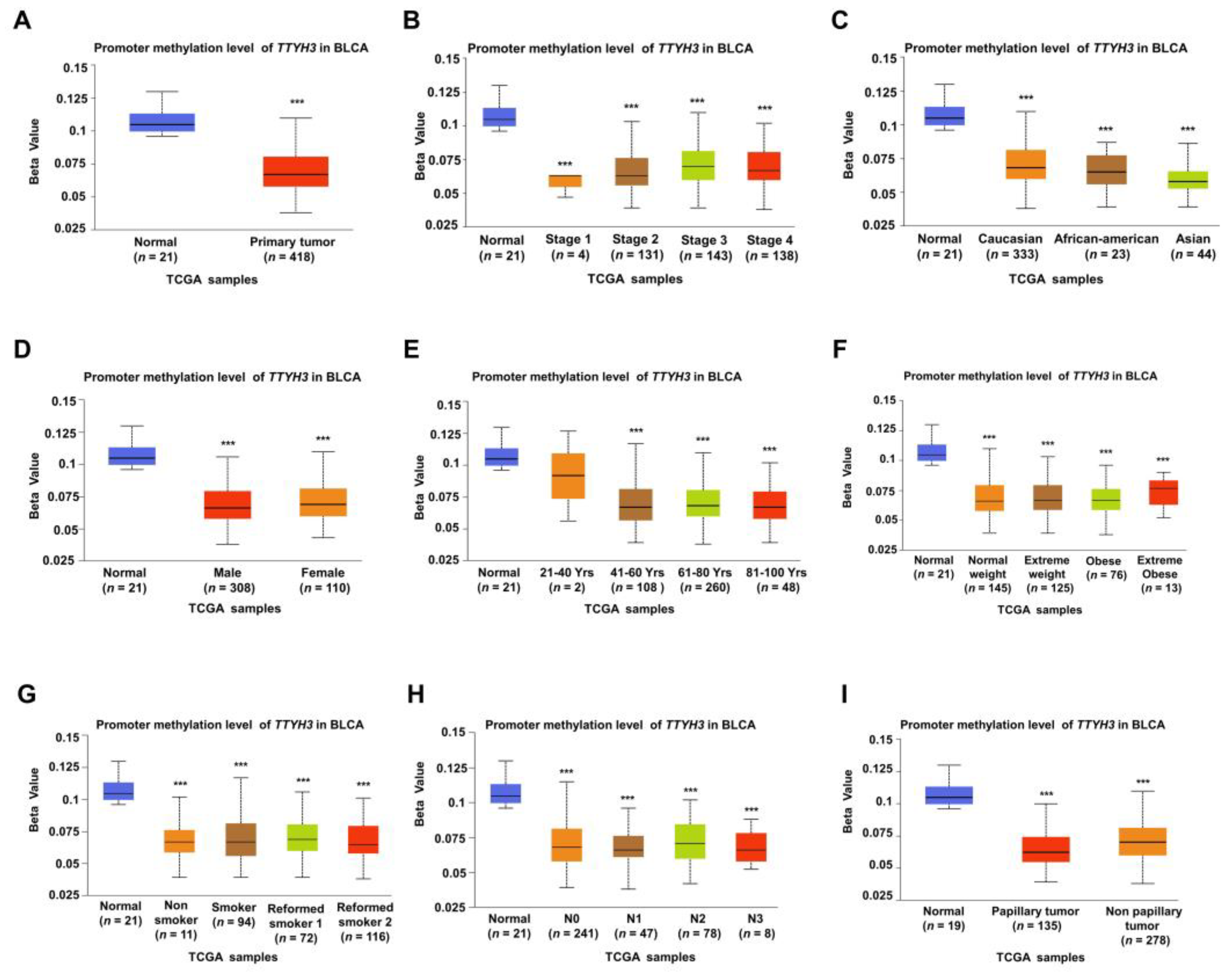 Ijms 23 10496 g0a1 550