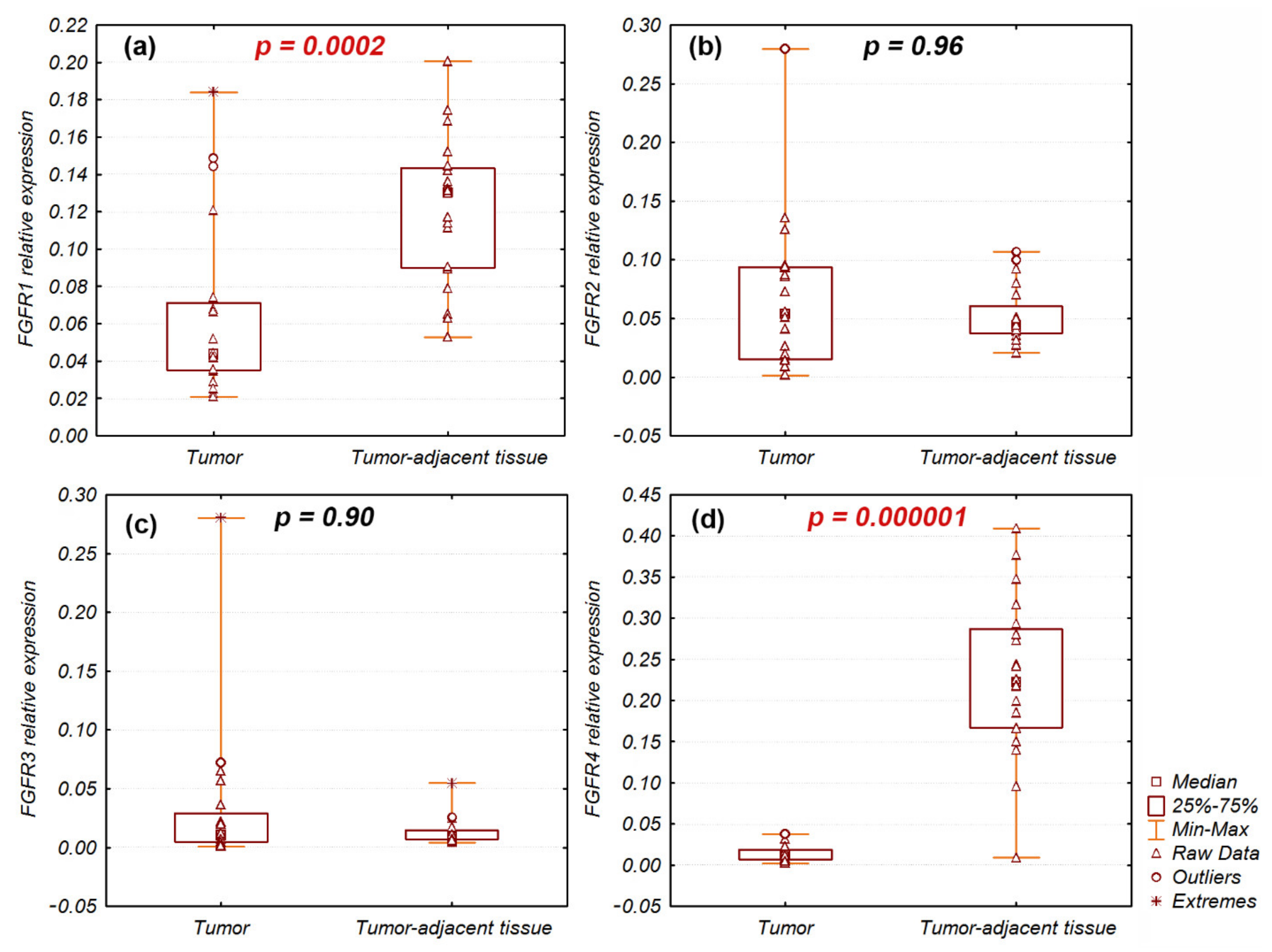 Ijms 23 10506 g001 Ijms 23 10506 g001