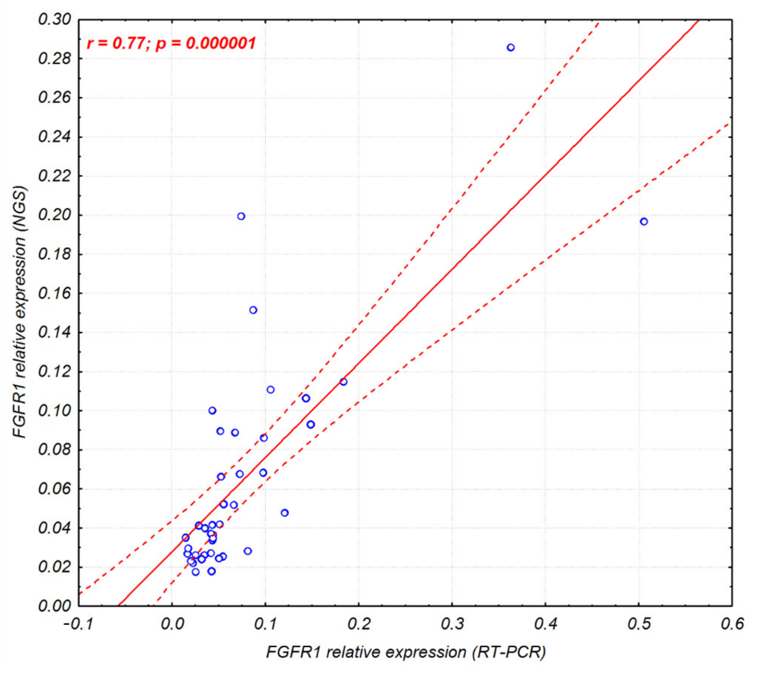Ijms 23 10506 g002 Ijms 23 10506 g002