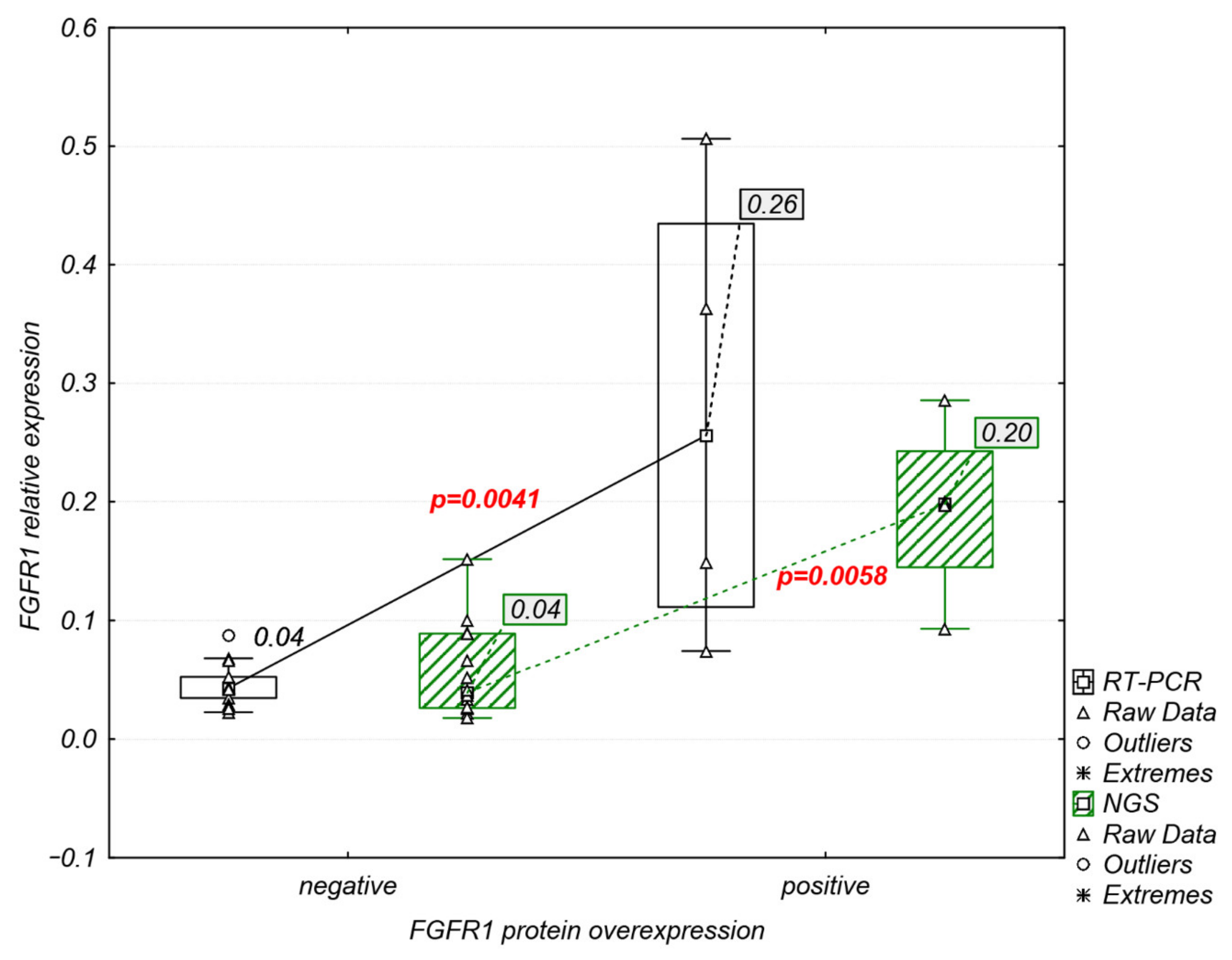 Ijms 23 10506 g006 Ijms 23 10506 g006