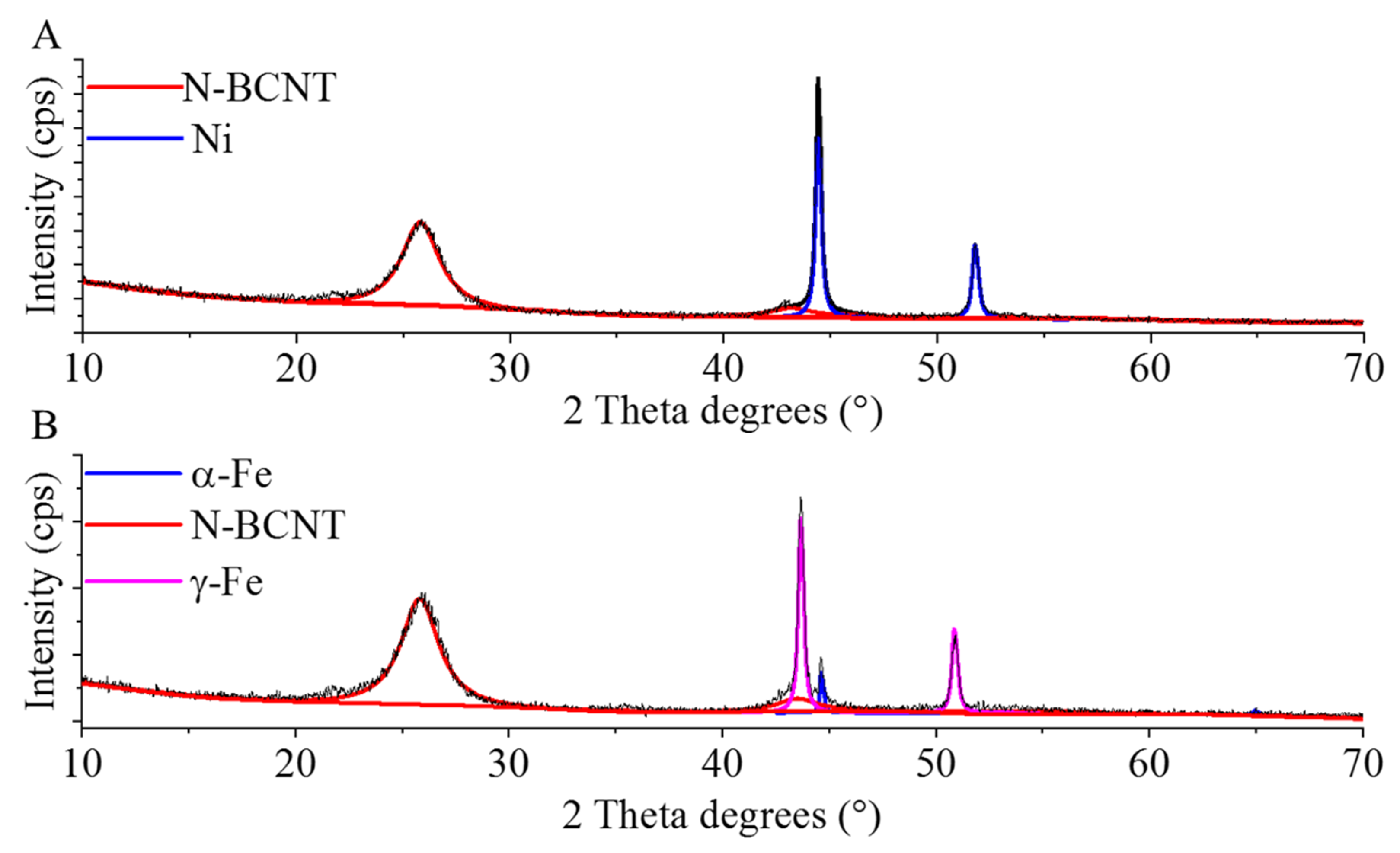 Ijms 23 10514 g003 550